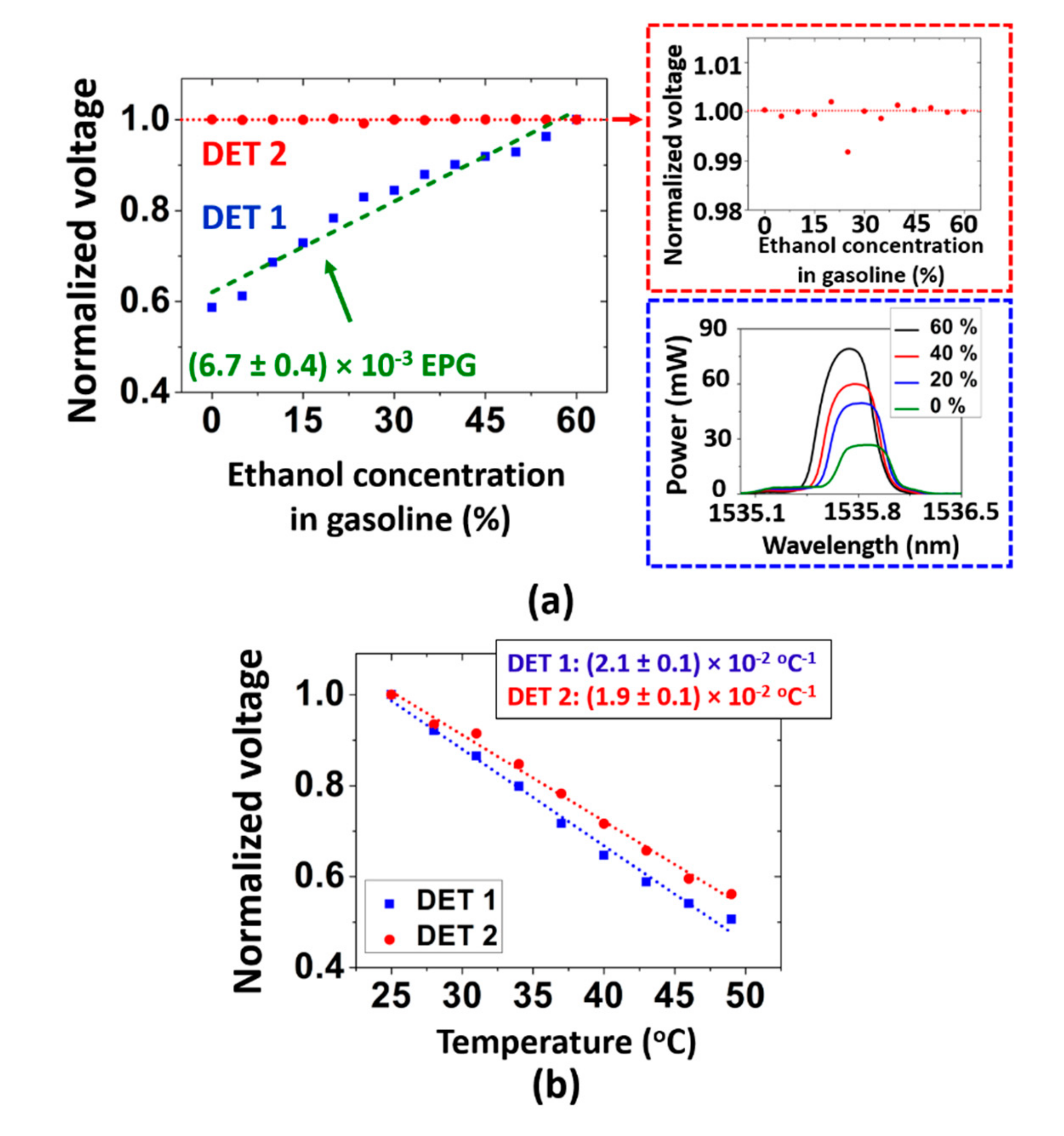 Photonics 06 00051 g003 550