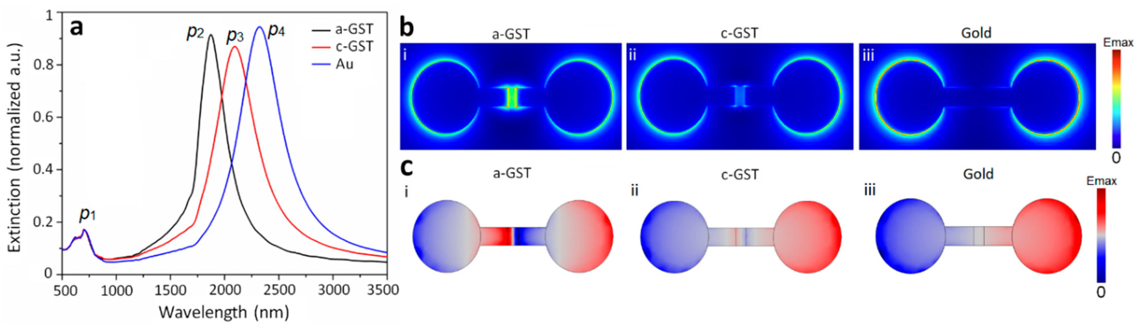 Photonics 06 00052 g002 Photonics 06 00052 g002