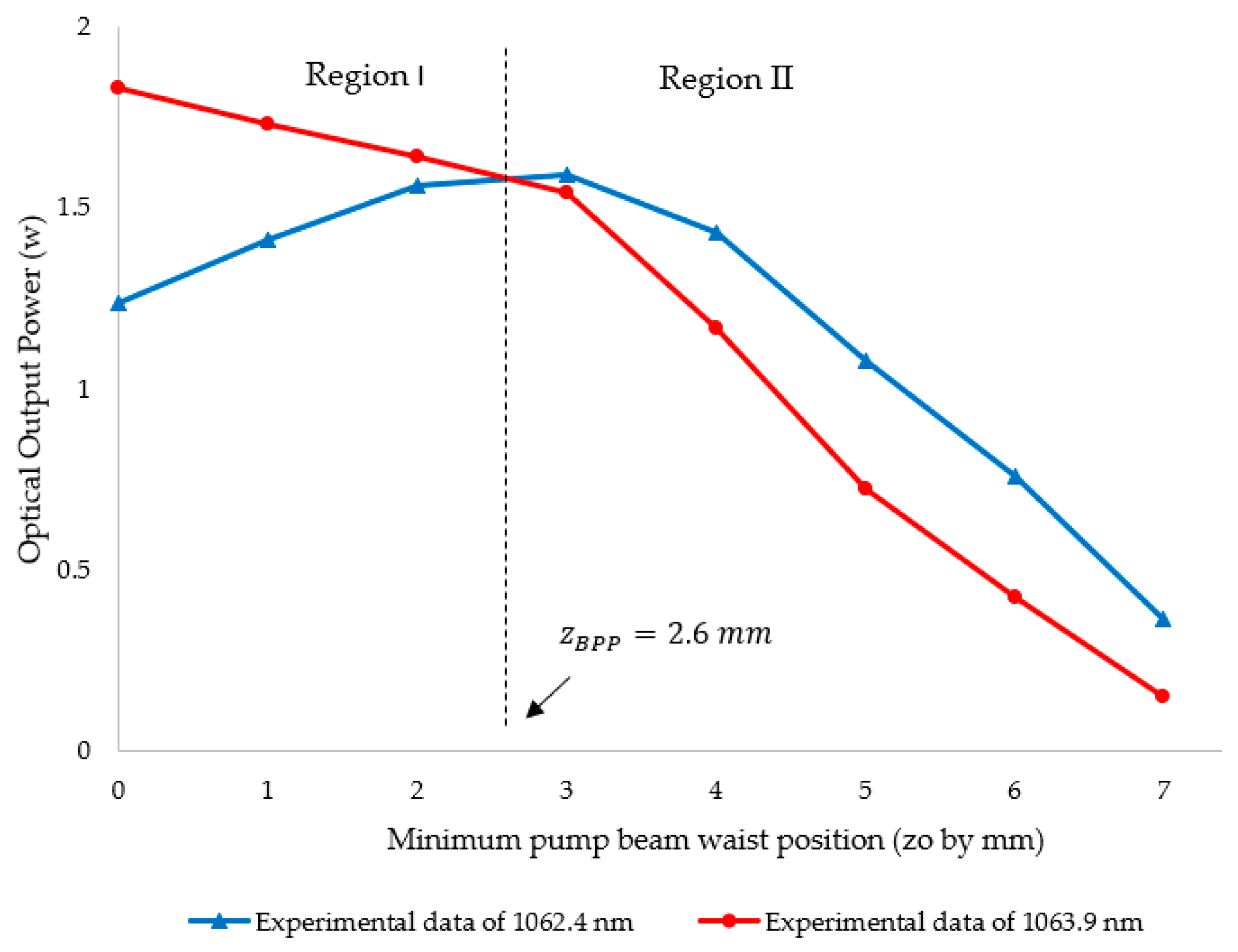 Photonics 06 00053 g005