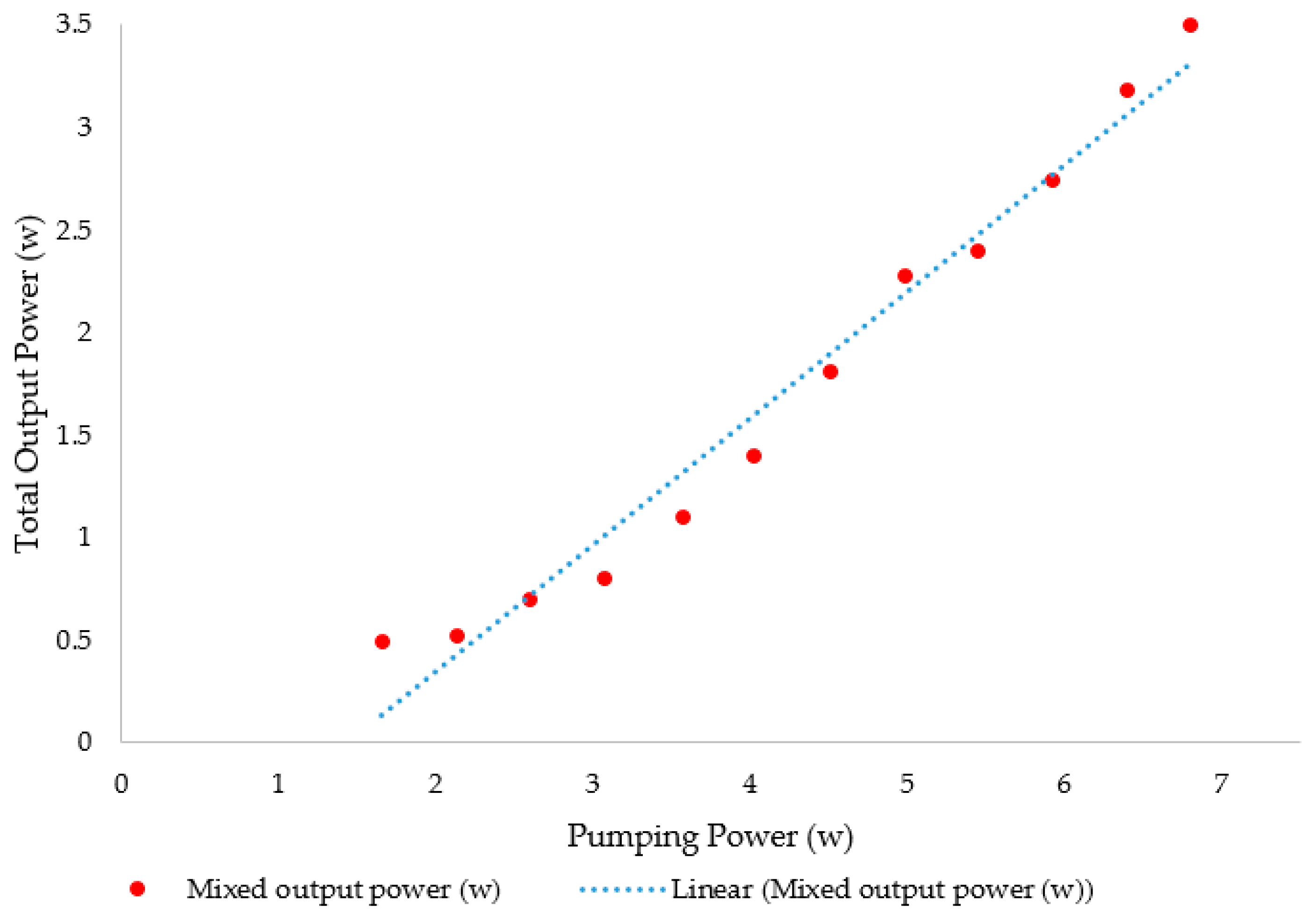 Photonics 06 00053 g007