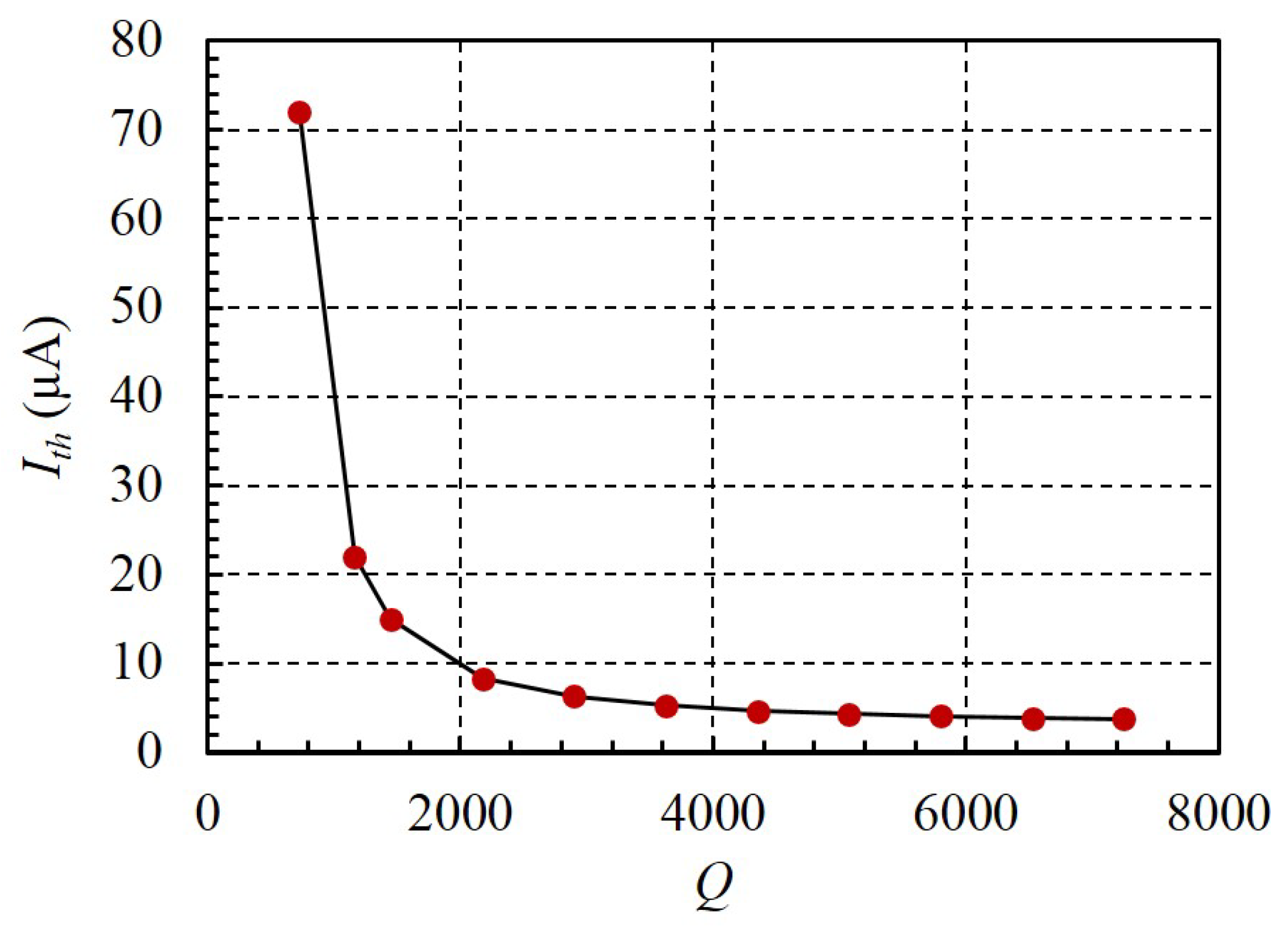 Photonics 06 00054 g006