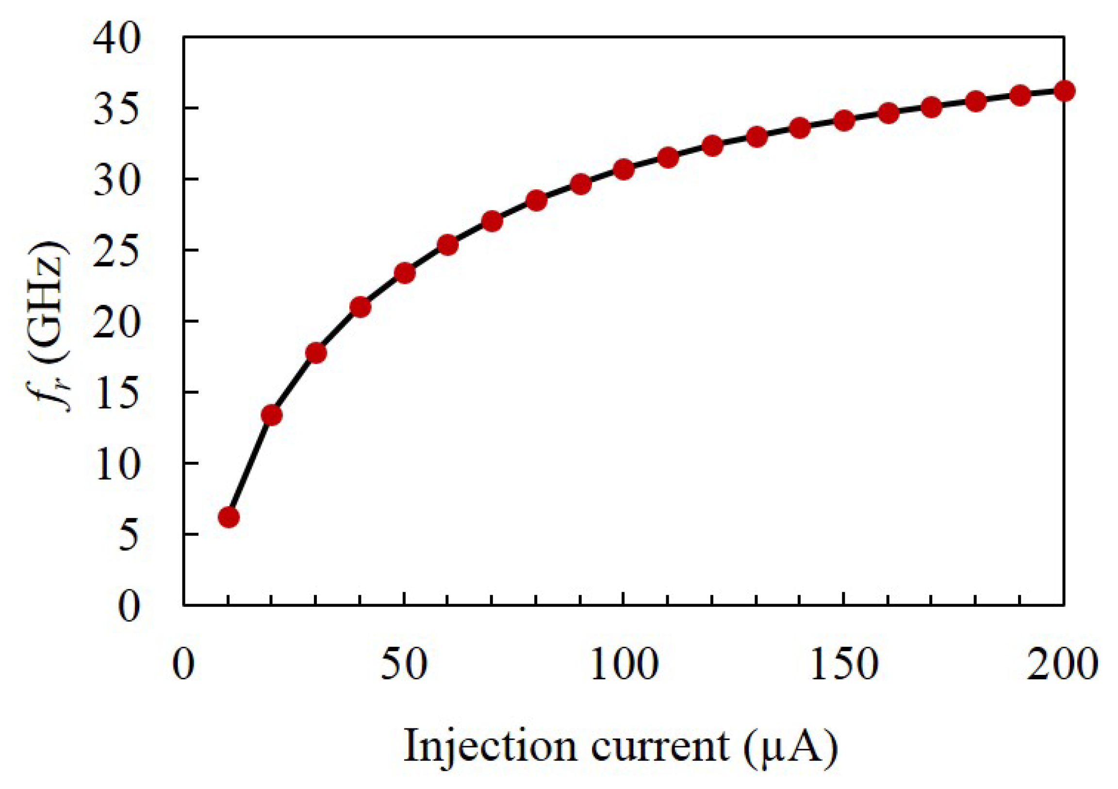 Photonics 06 00054 g007
