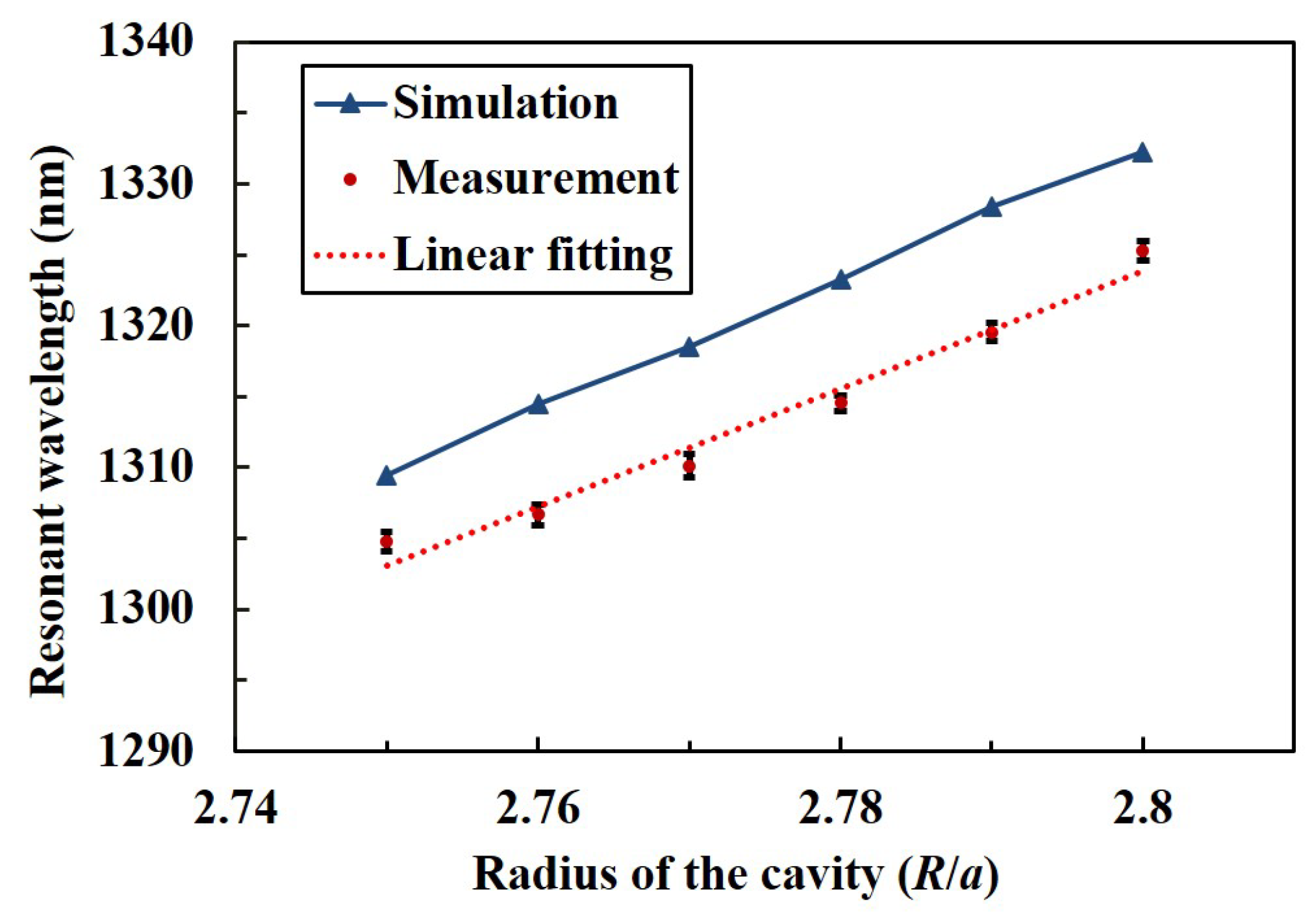 Photonics 06 00054 g011