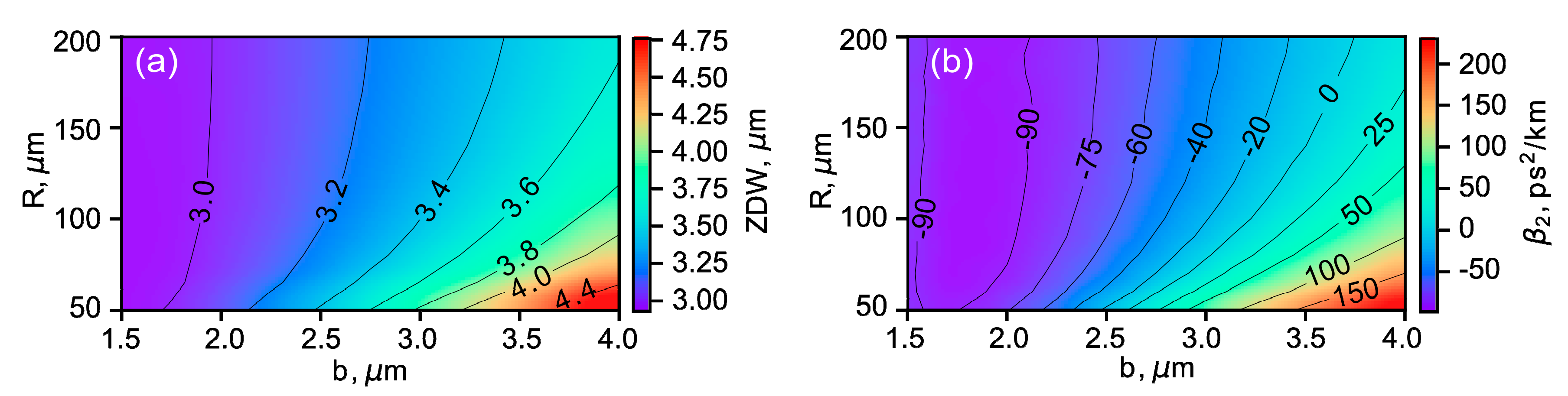 Photonics 06 00055 g002