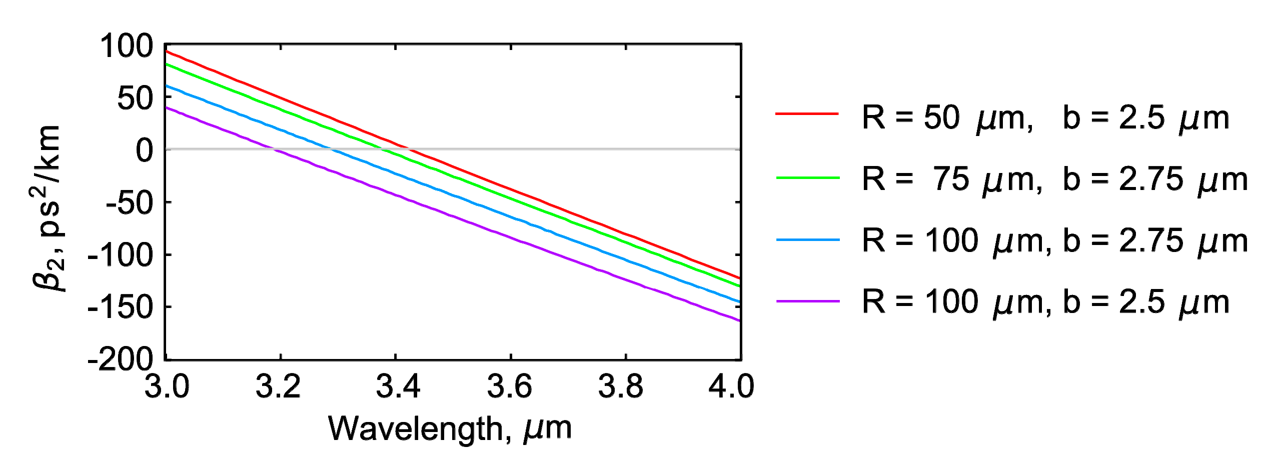 Photonics 06 00055 g003