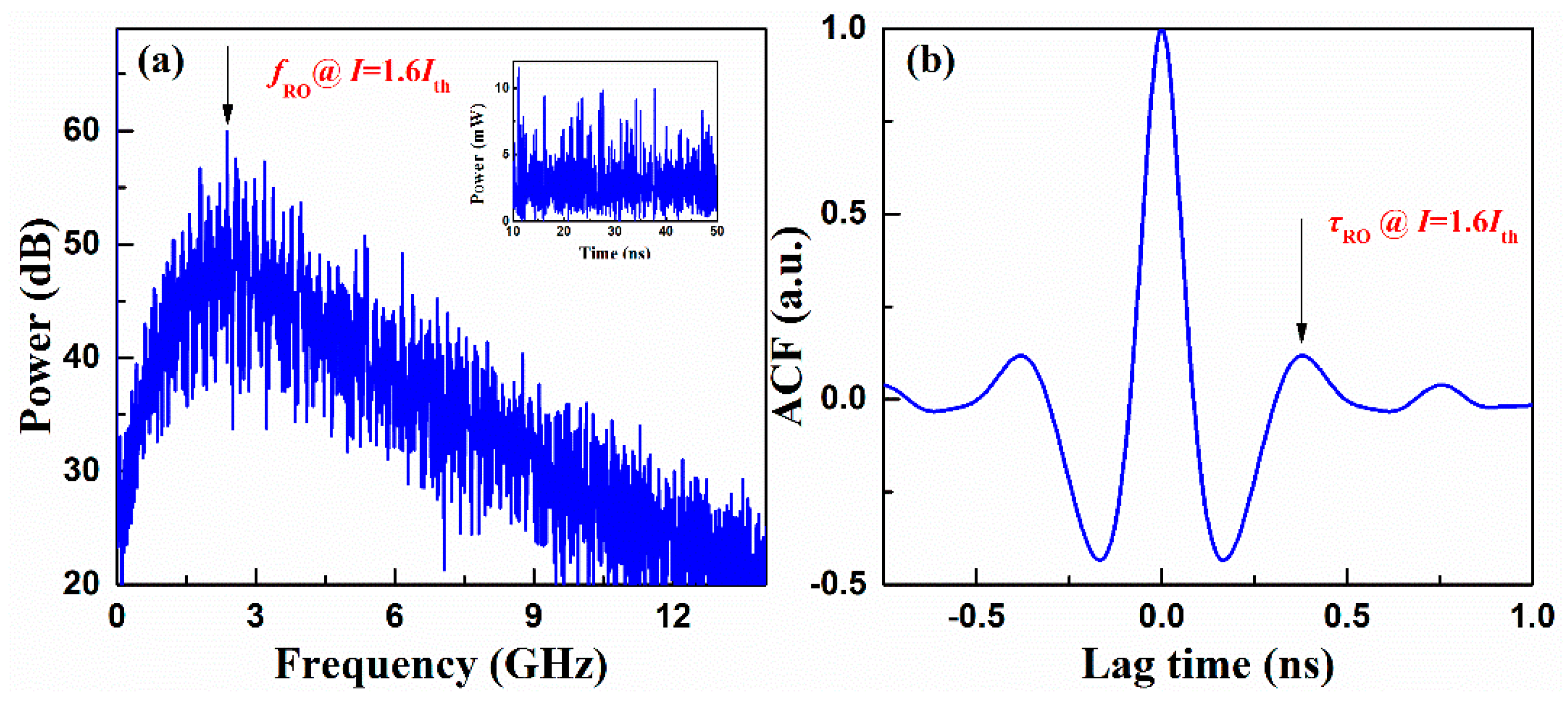 Photonics 06 00059 g002 Photonics 06 00059 g002