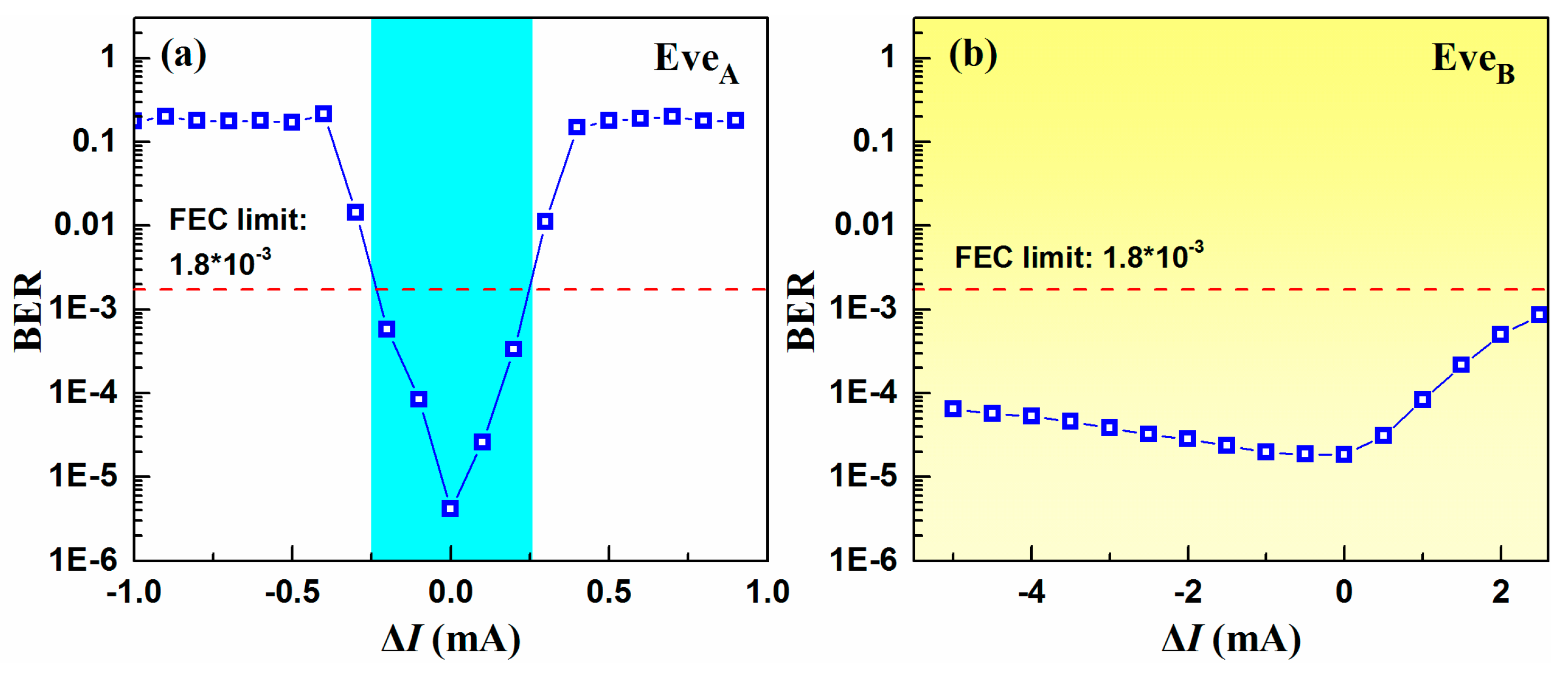 Photonics 06 00059 g005 Photonics 06 00059 g005