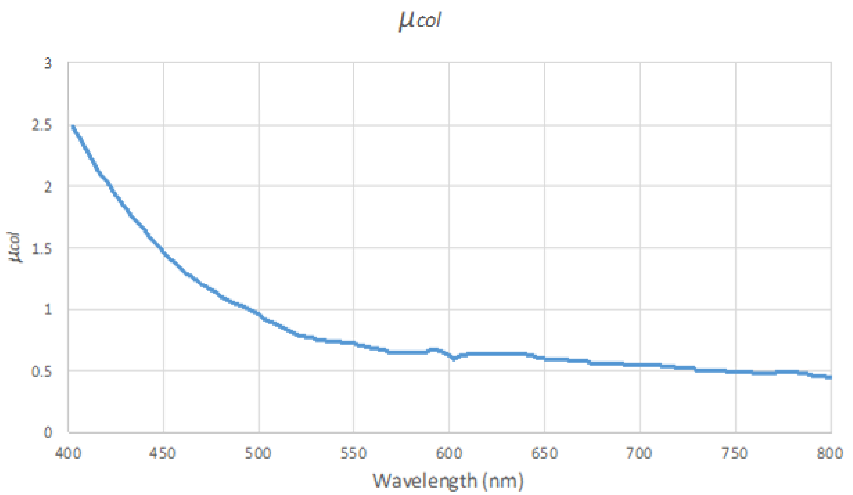 Photonics 06 00061 g002 Photonics 06 00061 g002