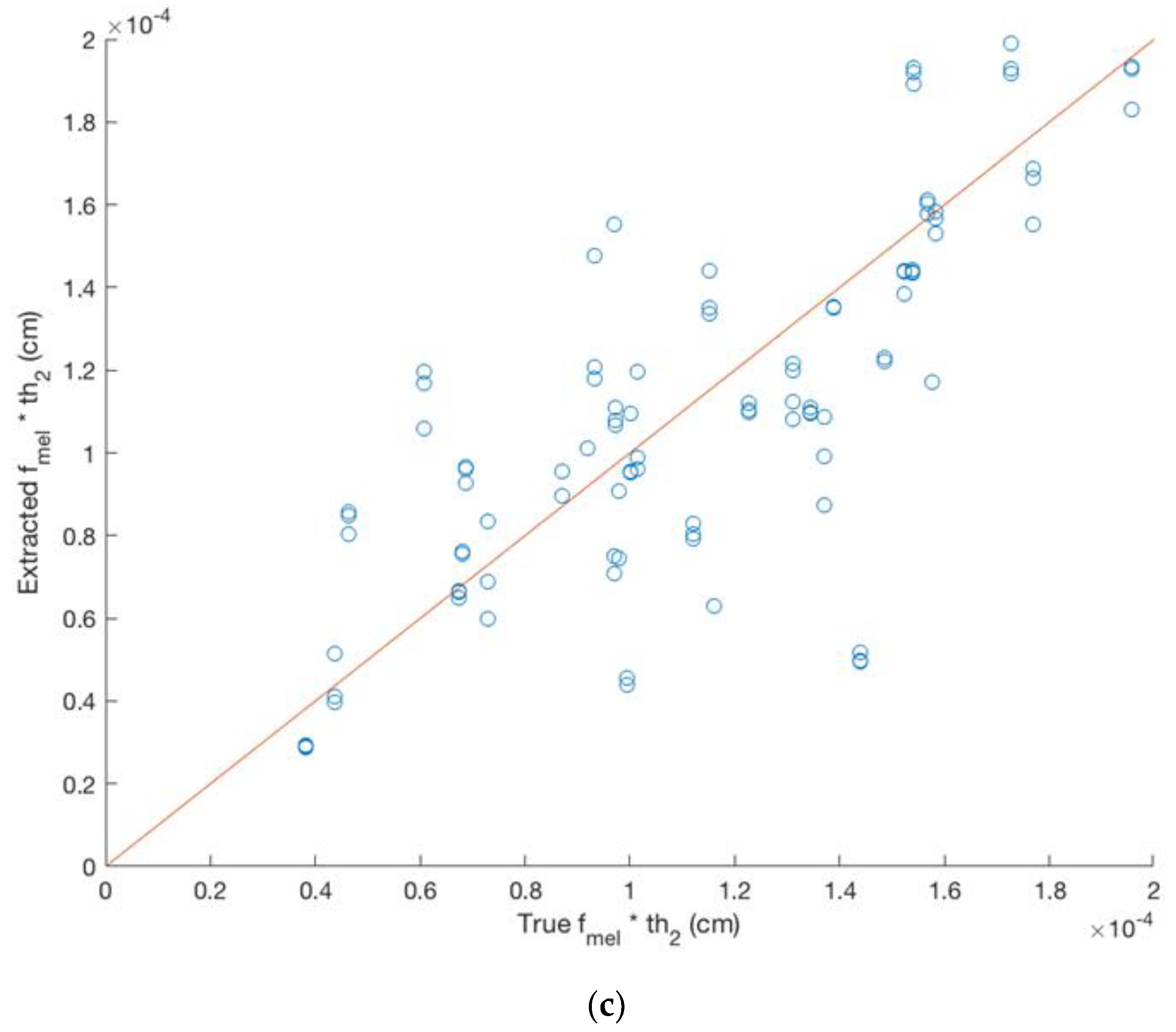 Photonics 06 00061 g004b Photonics 06 00061 g004b