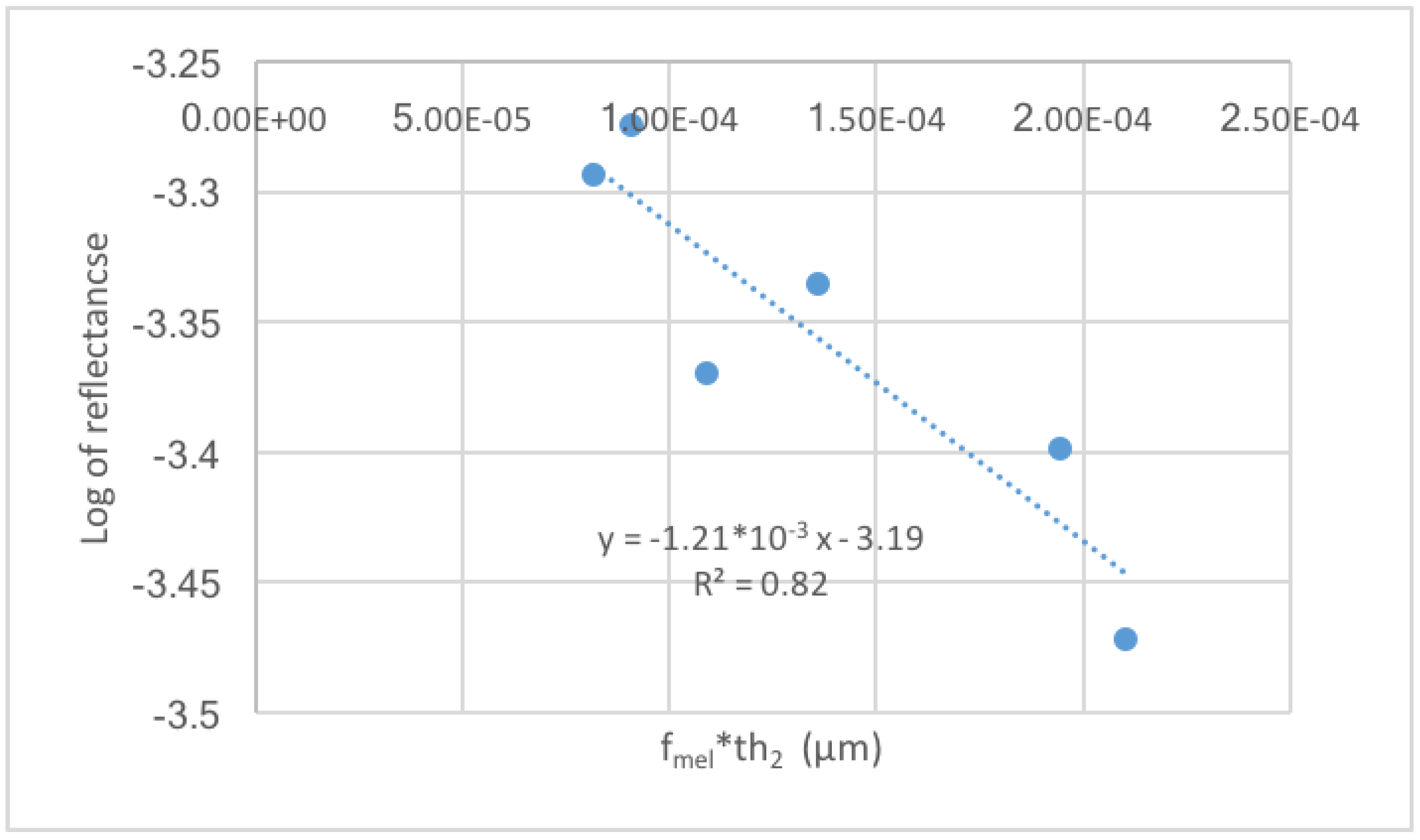 Photonics 06 00061 g009 Photonics 06 00061 g009