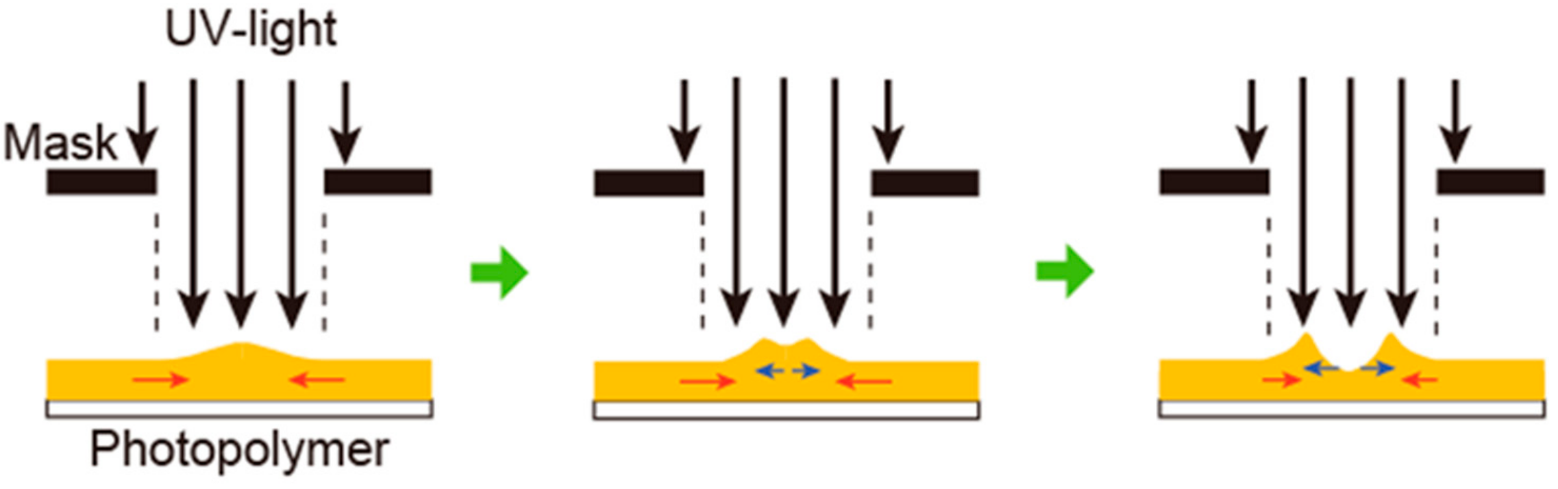 Photonics 06 00062 g004 Photonics 06 00062 g004