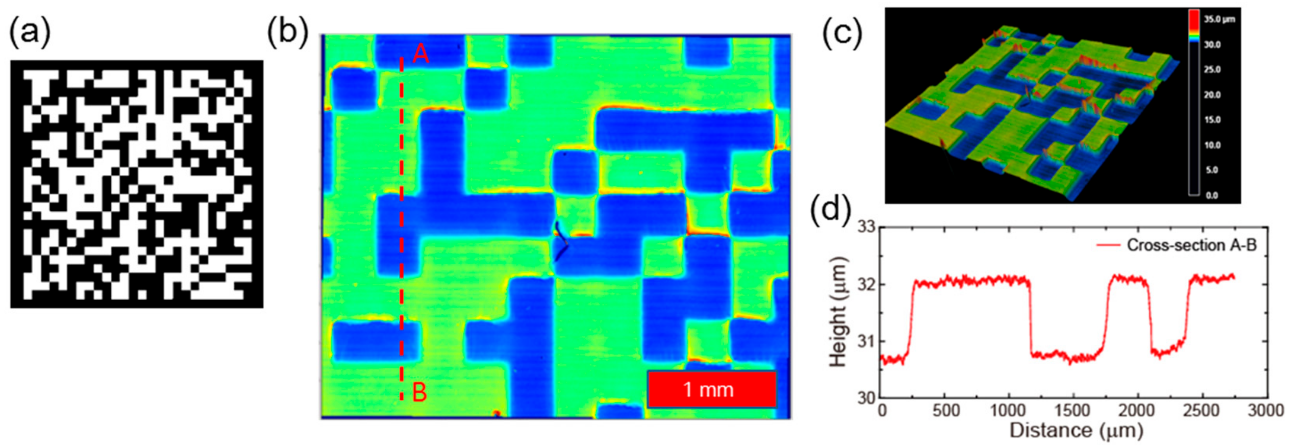 Photonics 06 00062 g006 Photonics 06 00062 g006