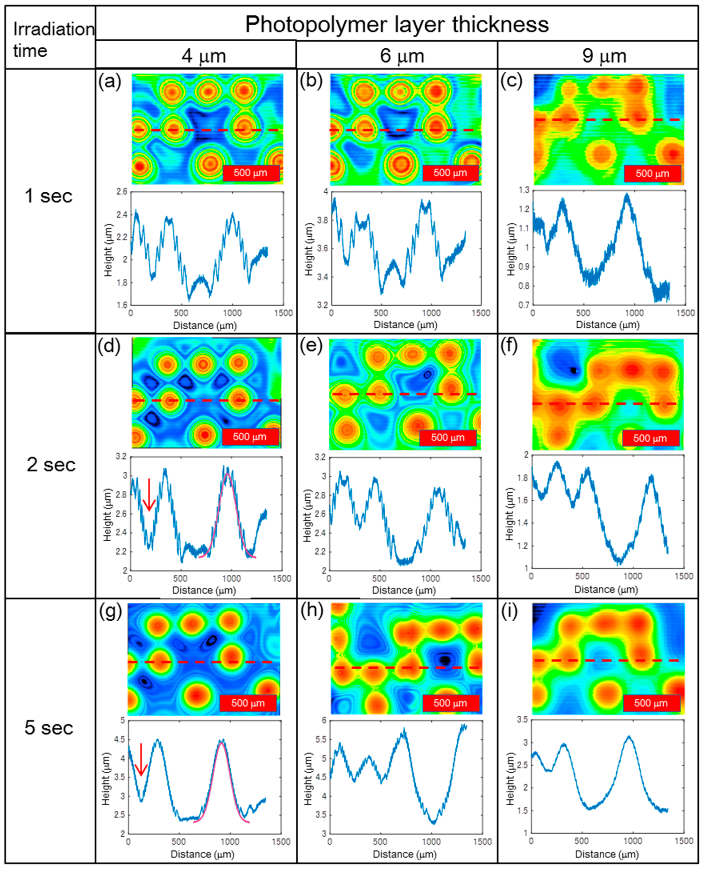 Photonics 06 00062 g007 Photonics 06 00062 g007