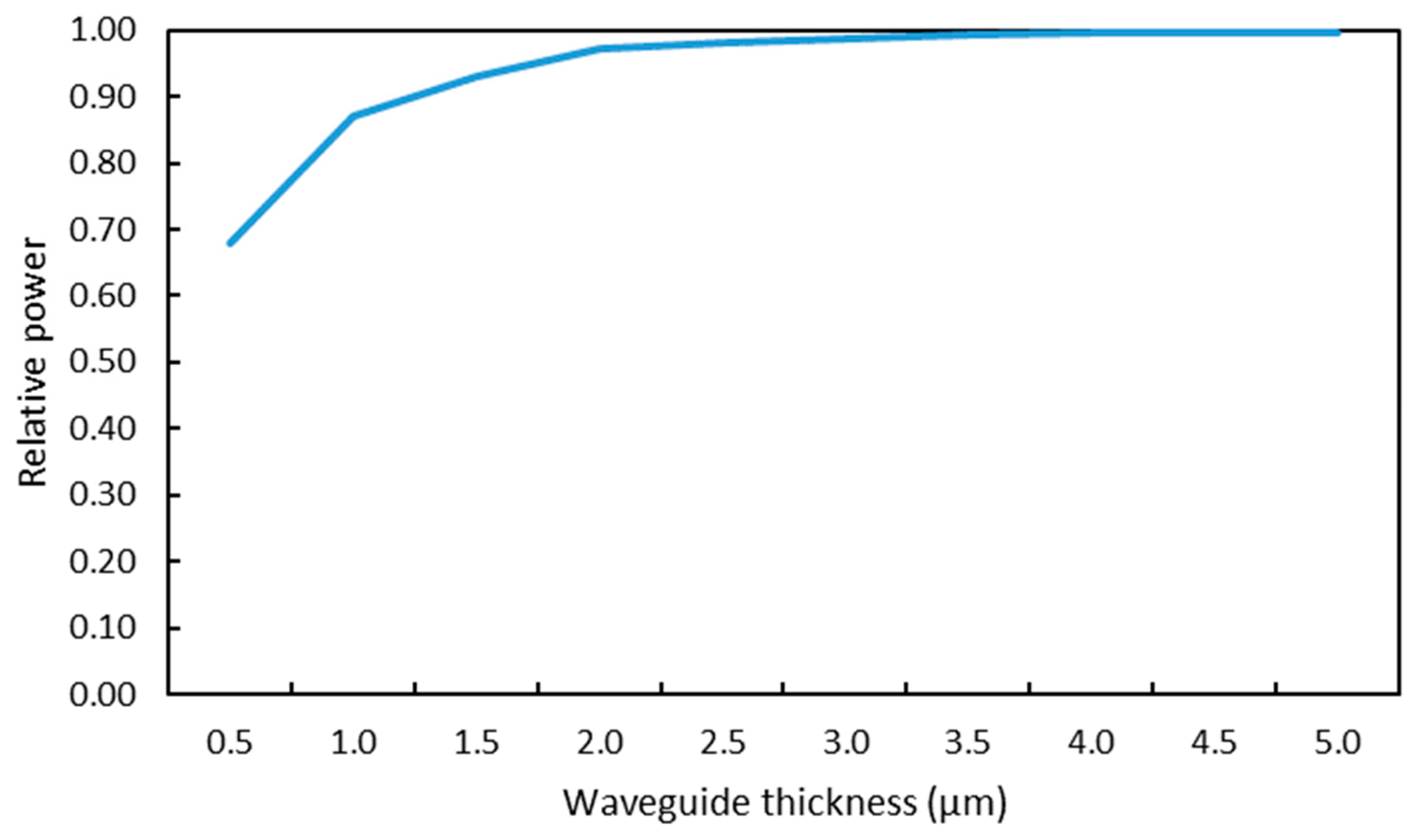 Photonics 06 00063 g004 Photonics 06 00063 g004
