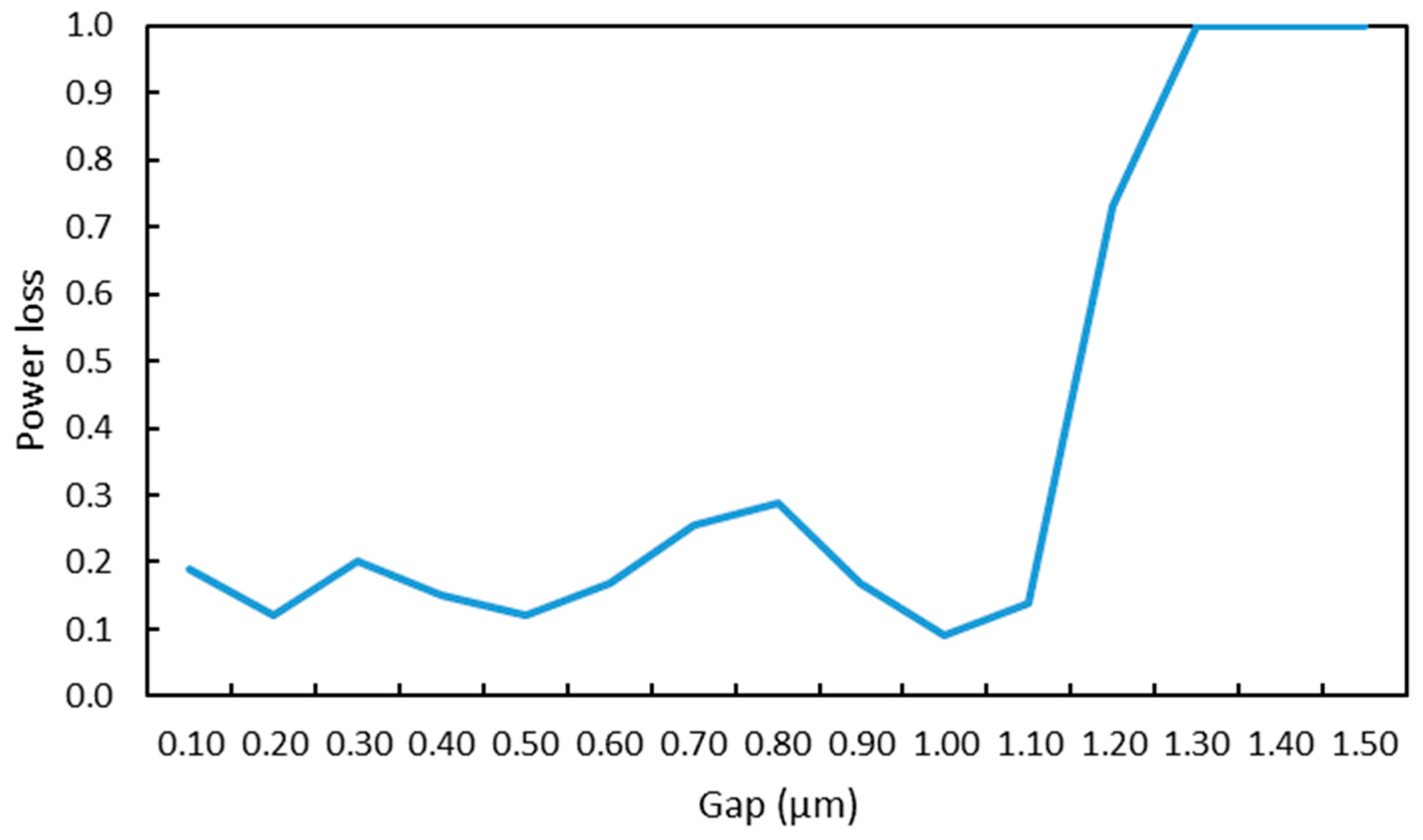 Photonics 06 00063 g005 Photonics 06 00063 g005