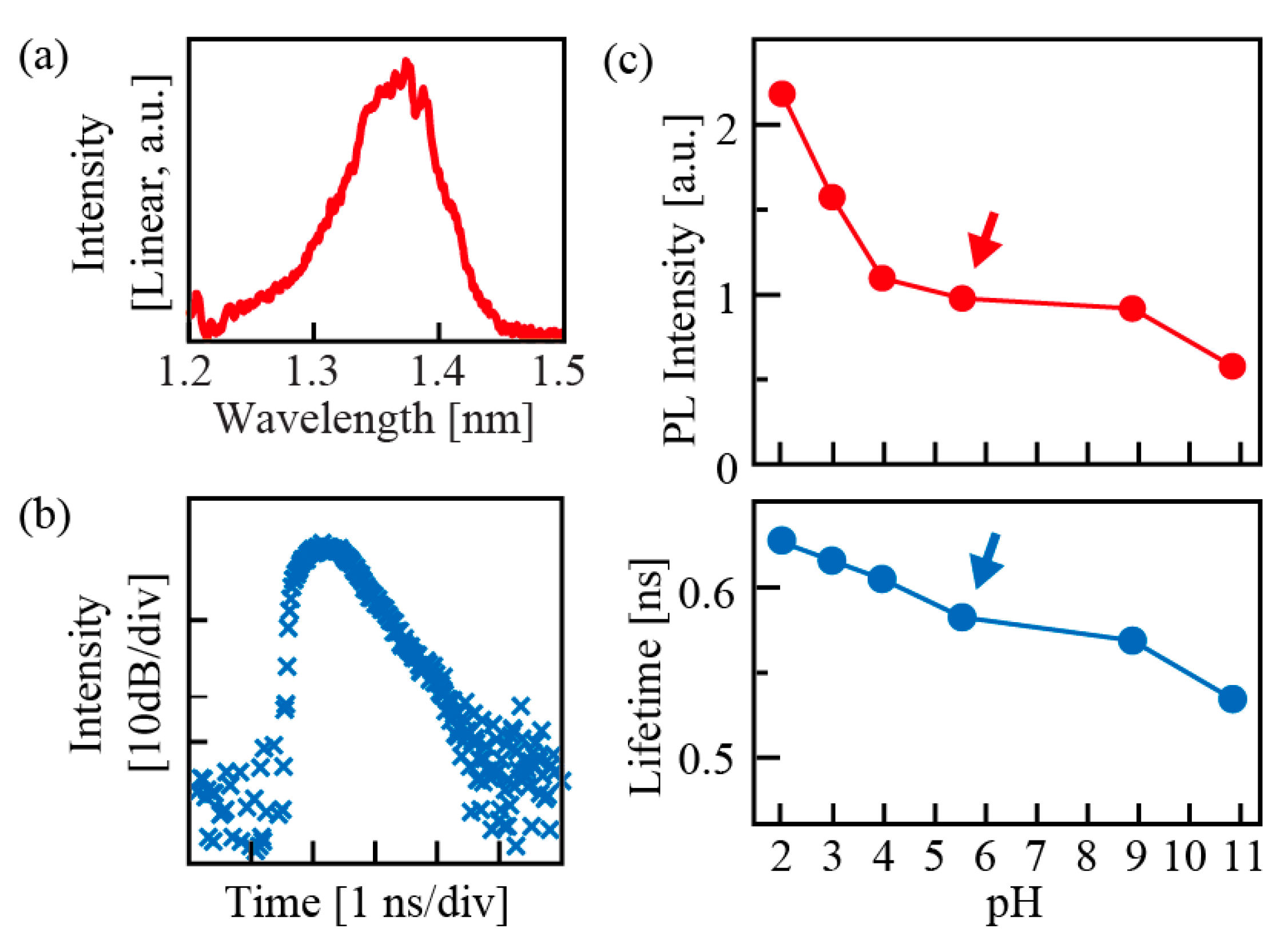 Photonics 06 00065 g007