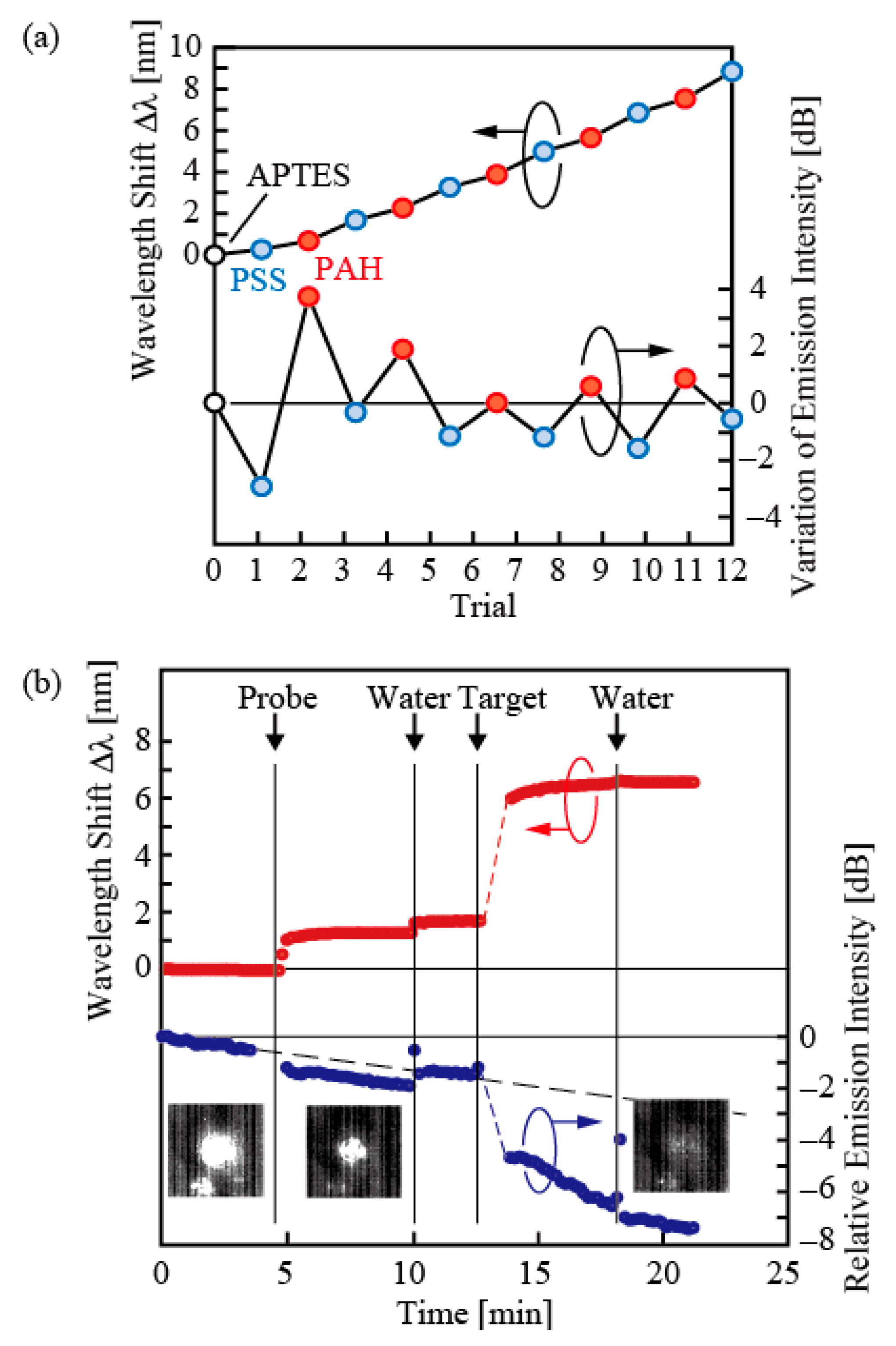 Photonics 06 00065 g008