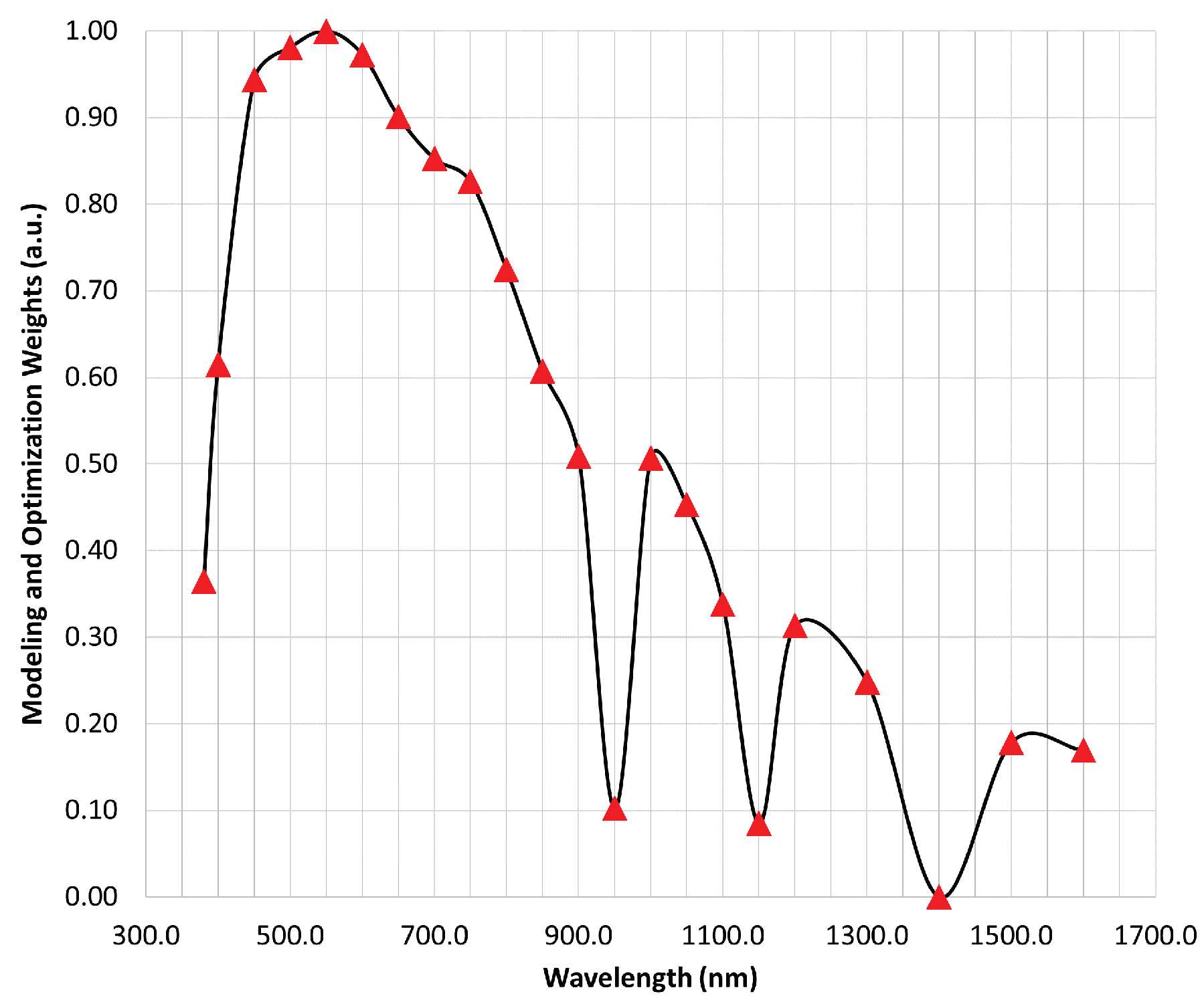 Photonics 06 00068 g001