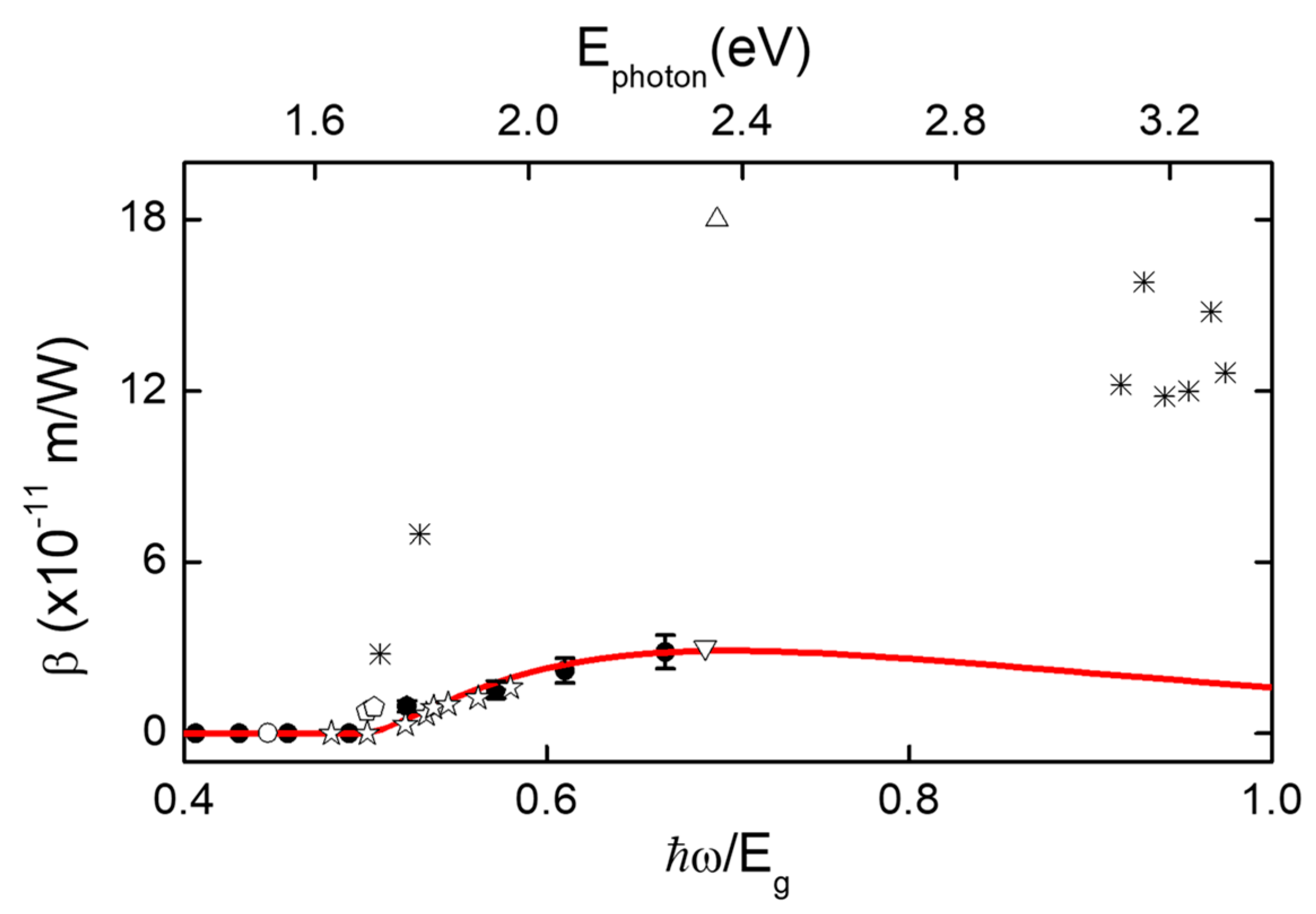 Photonics 06 00069 g002