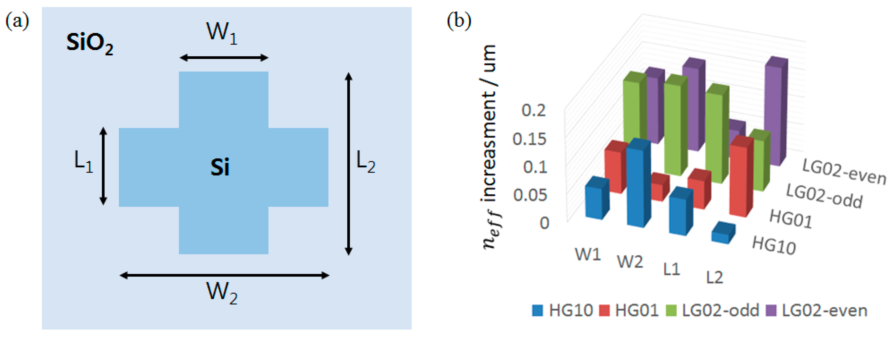 Photonics 06 00072 g002 Photonics 06 00072 g002