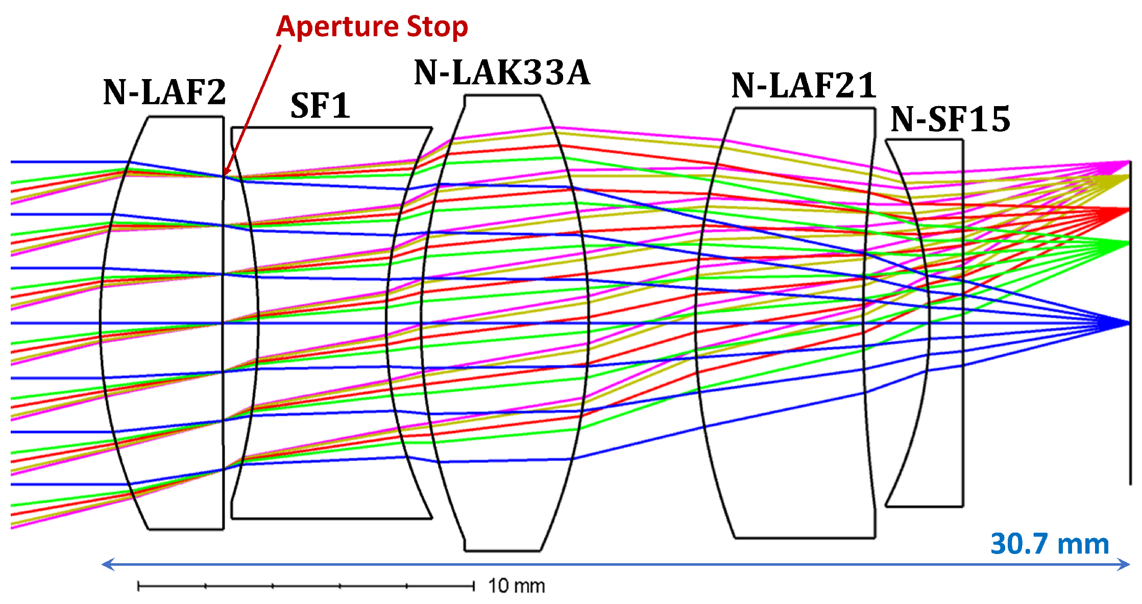 Photonics Free FullText LongRange, HighResolution Camera Optical