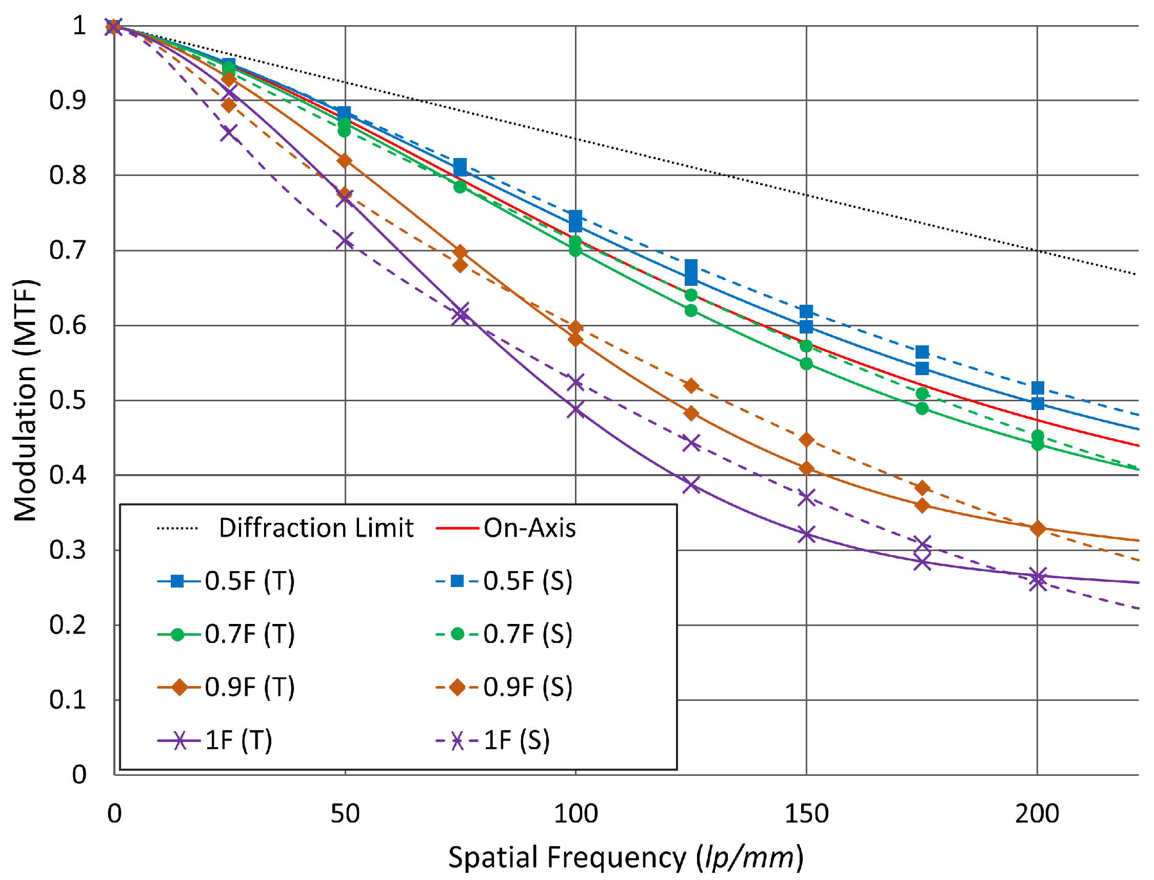 Photonics 06 00073 g004 550