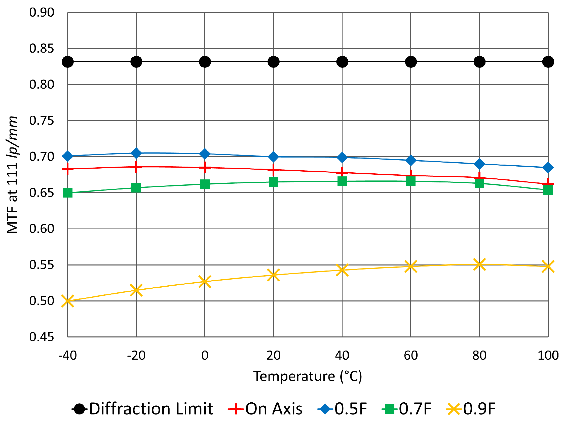 Photonics 06 00073 g005 550