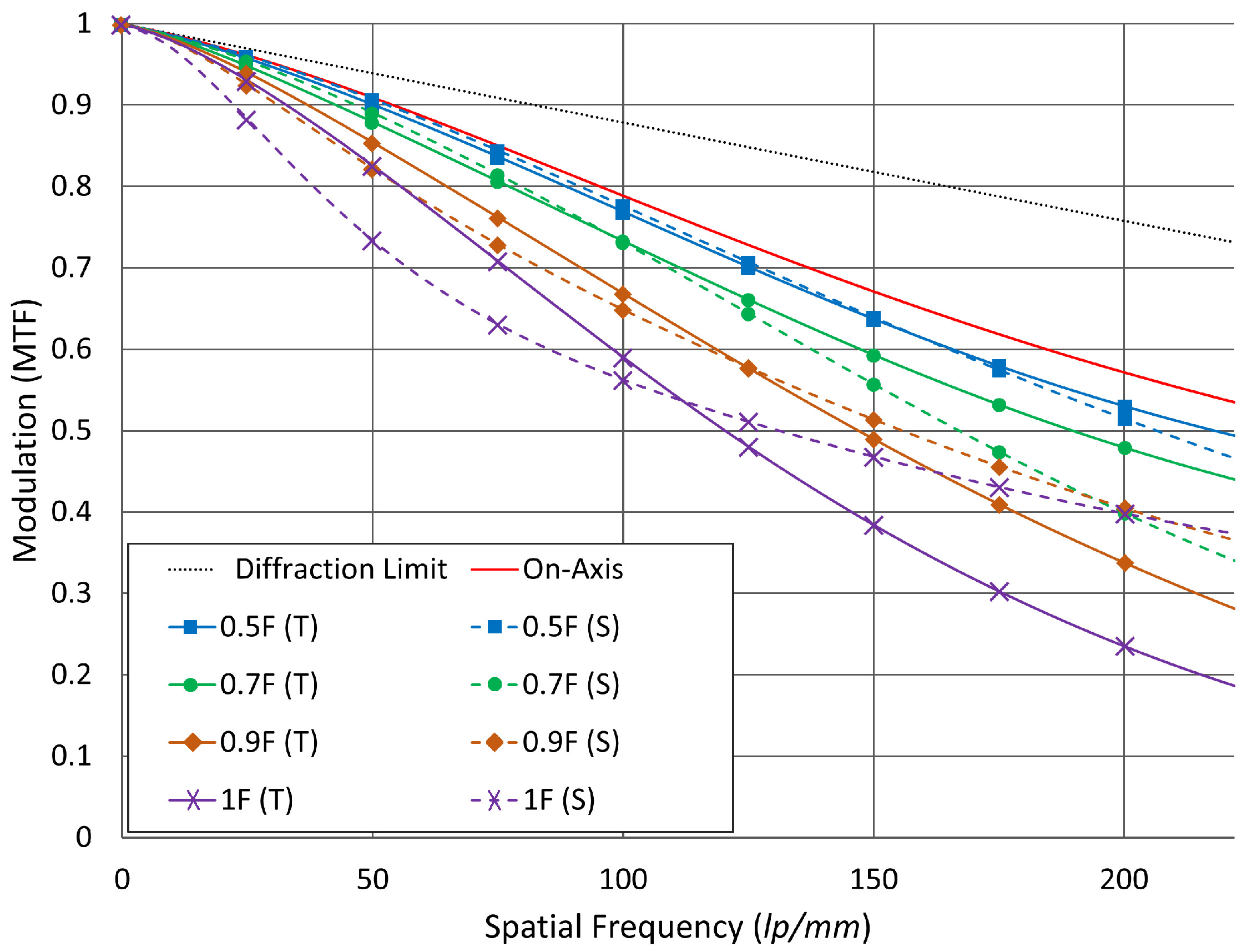 Photonics 06 00073 g007 550