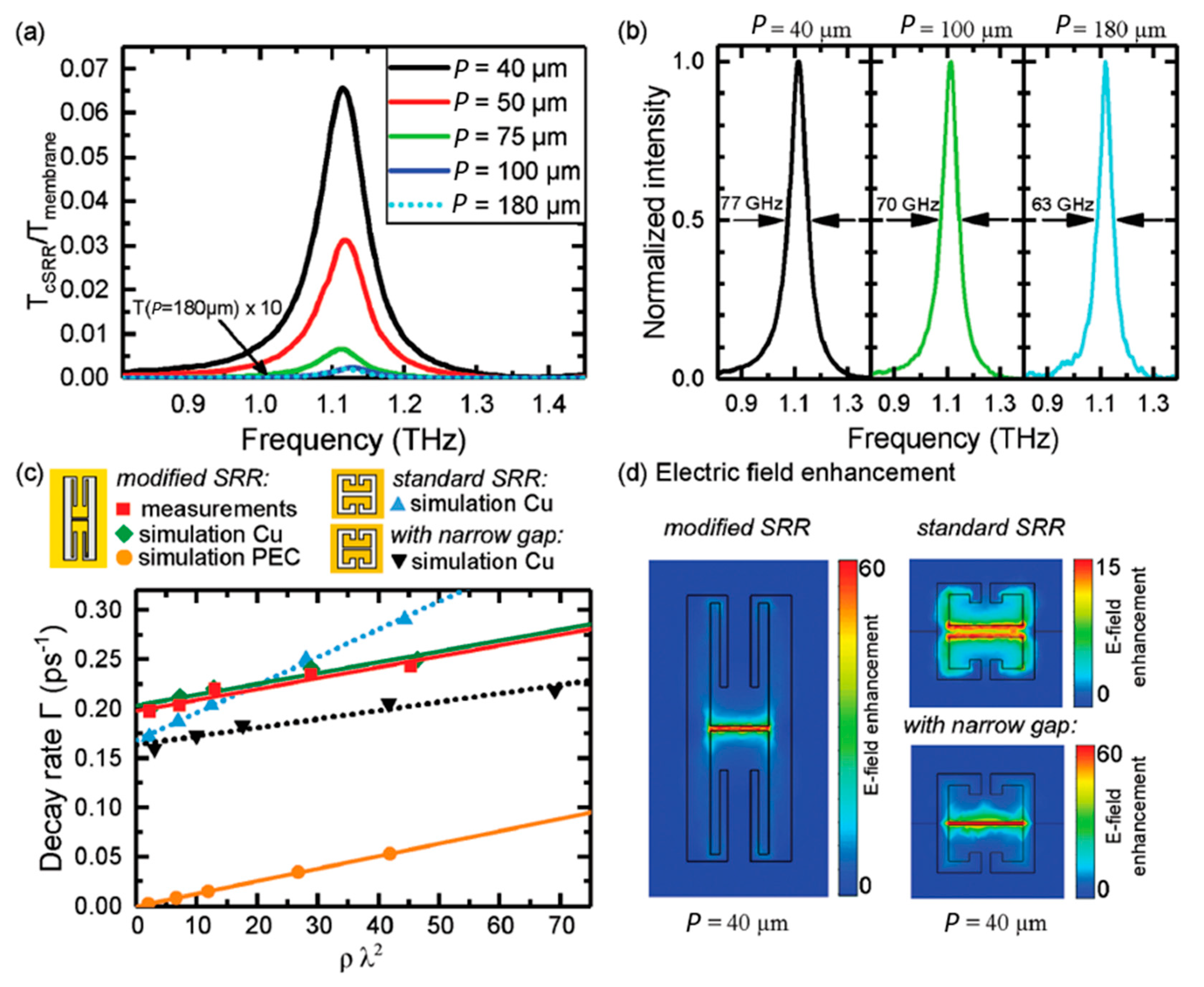 Photonics Free Full Text Surface Lattice Resonances In - 