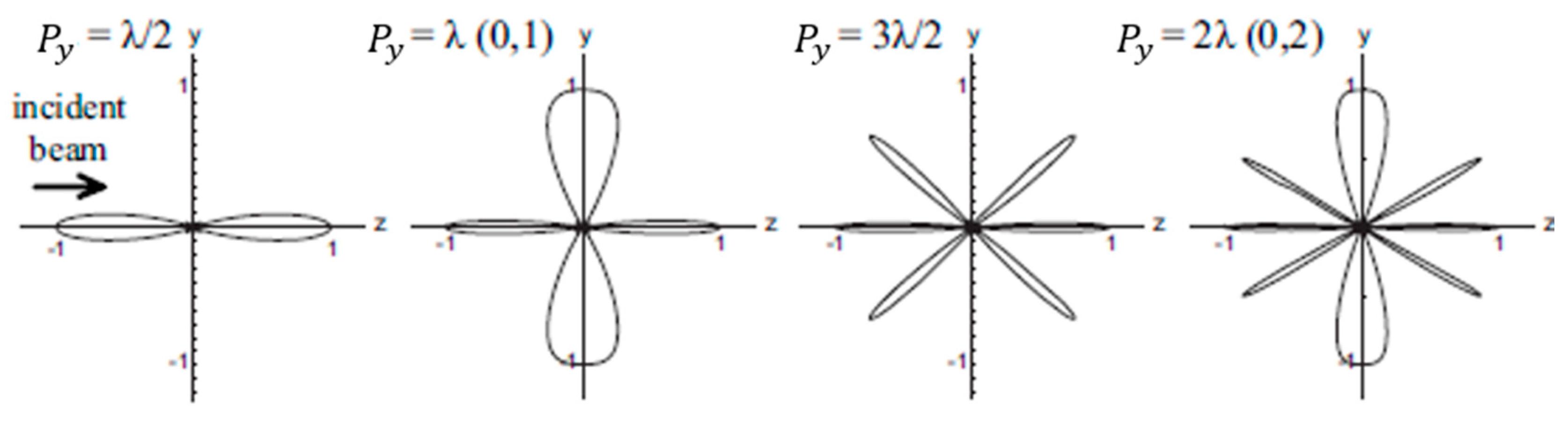 Photonics 06 00075 g002 Photonics 06 00075 g002