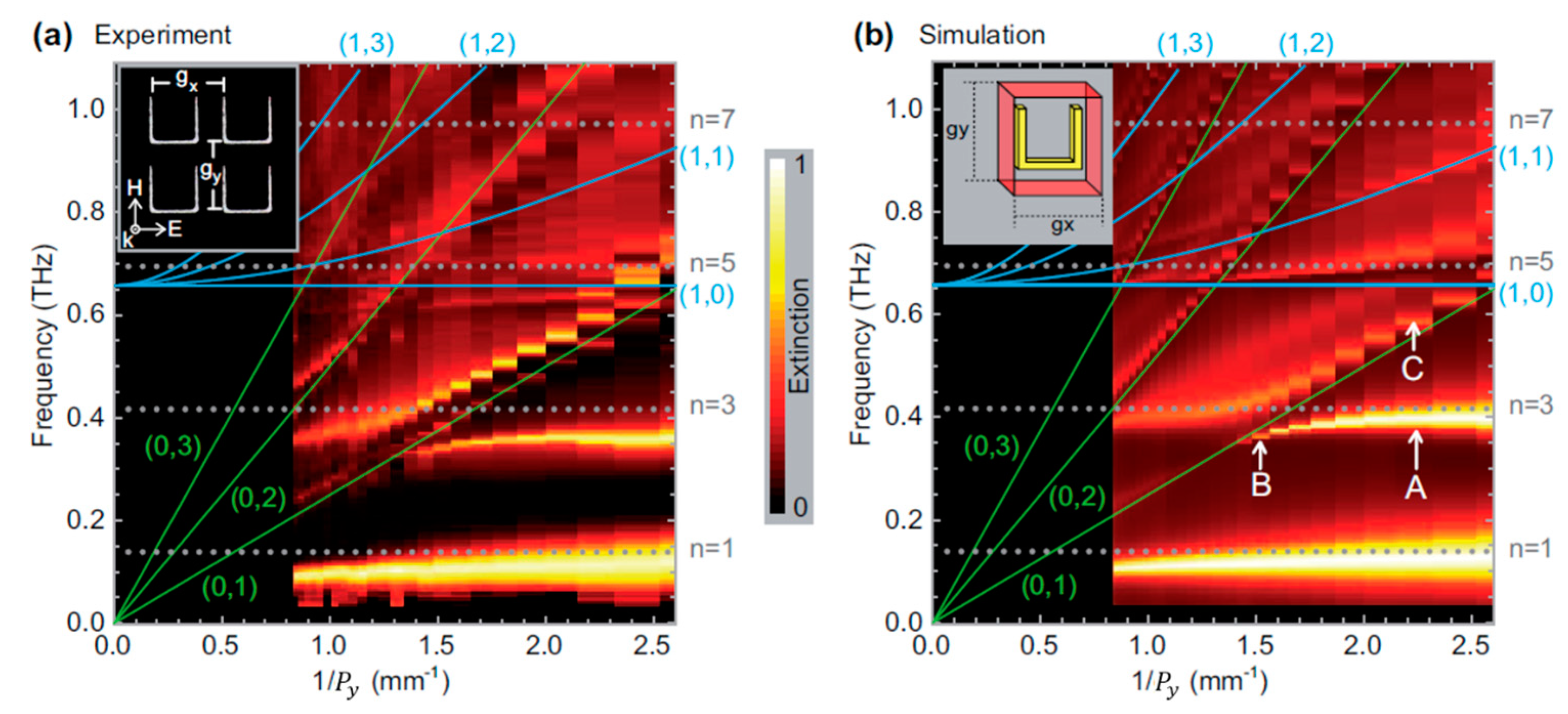 Photonics 06 00075 g006 Photonics 06 00075 g006