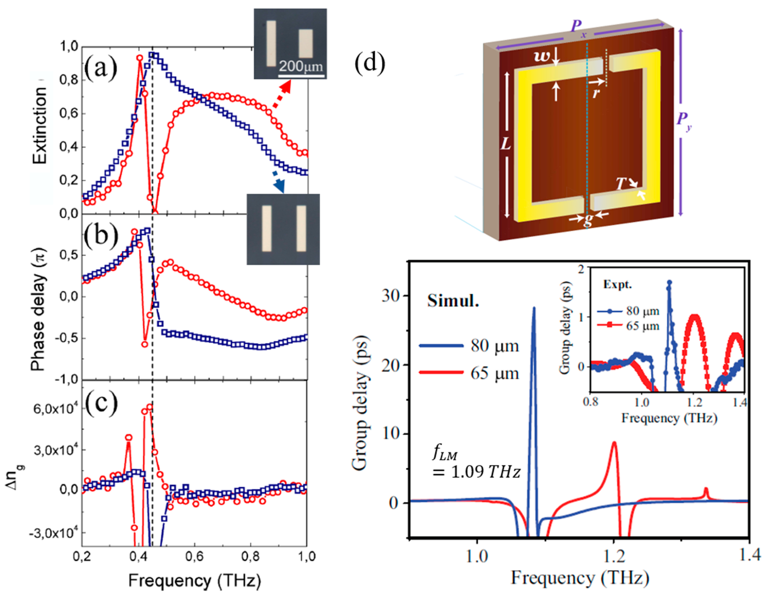 Photonics 06 00075 g011 Photonics 06 00075 g011