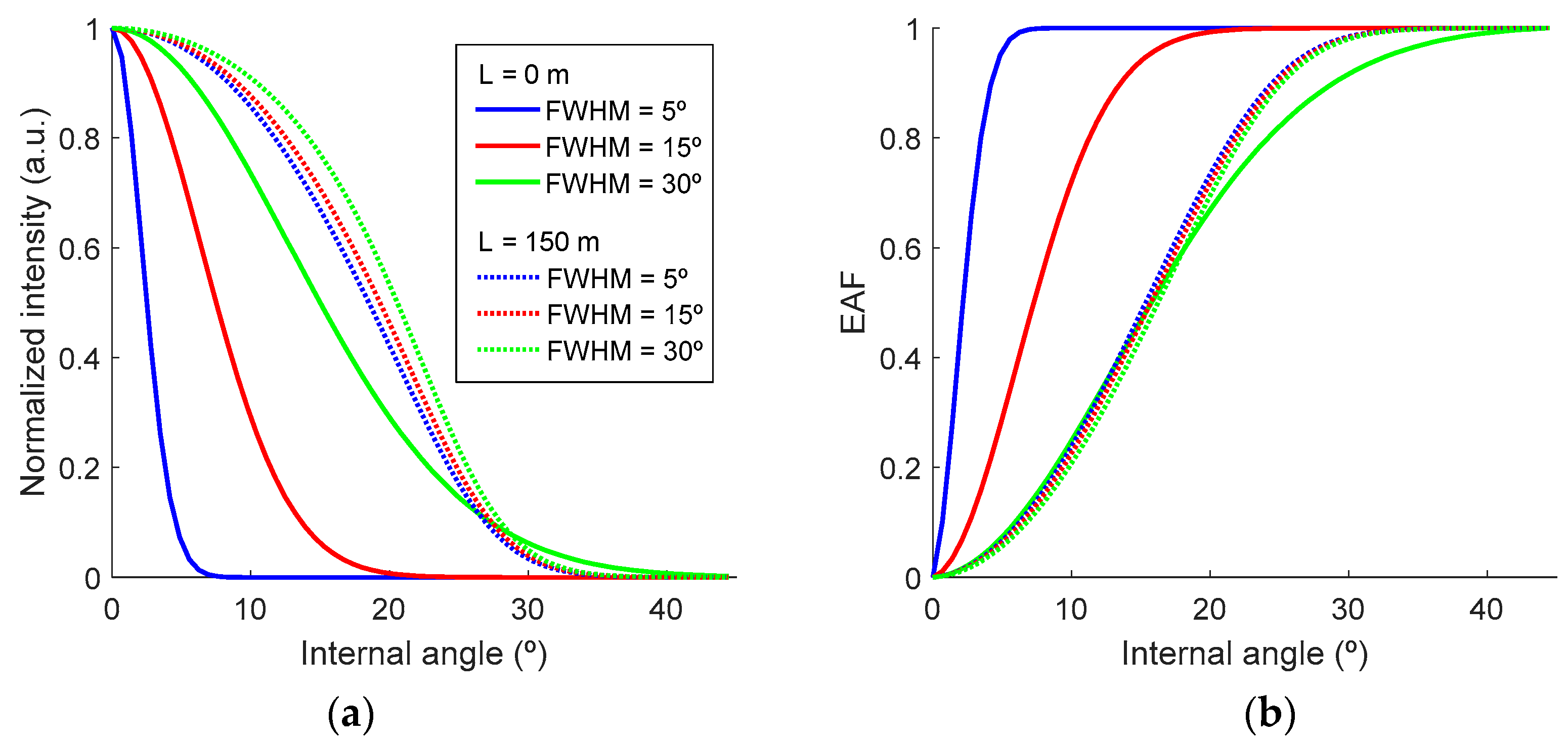 Photonics 06 00088 g002