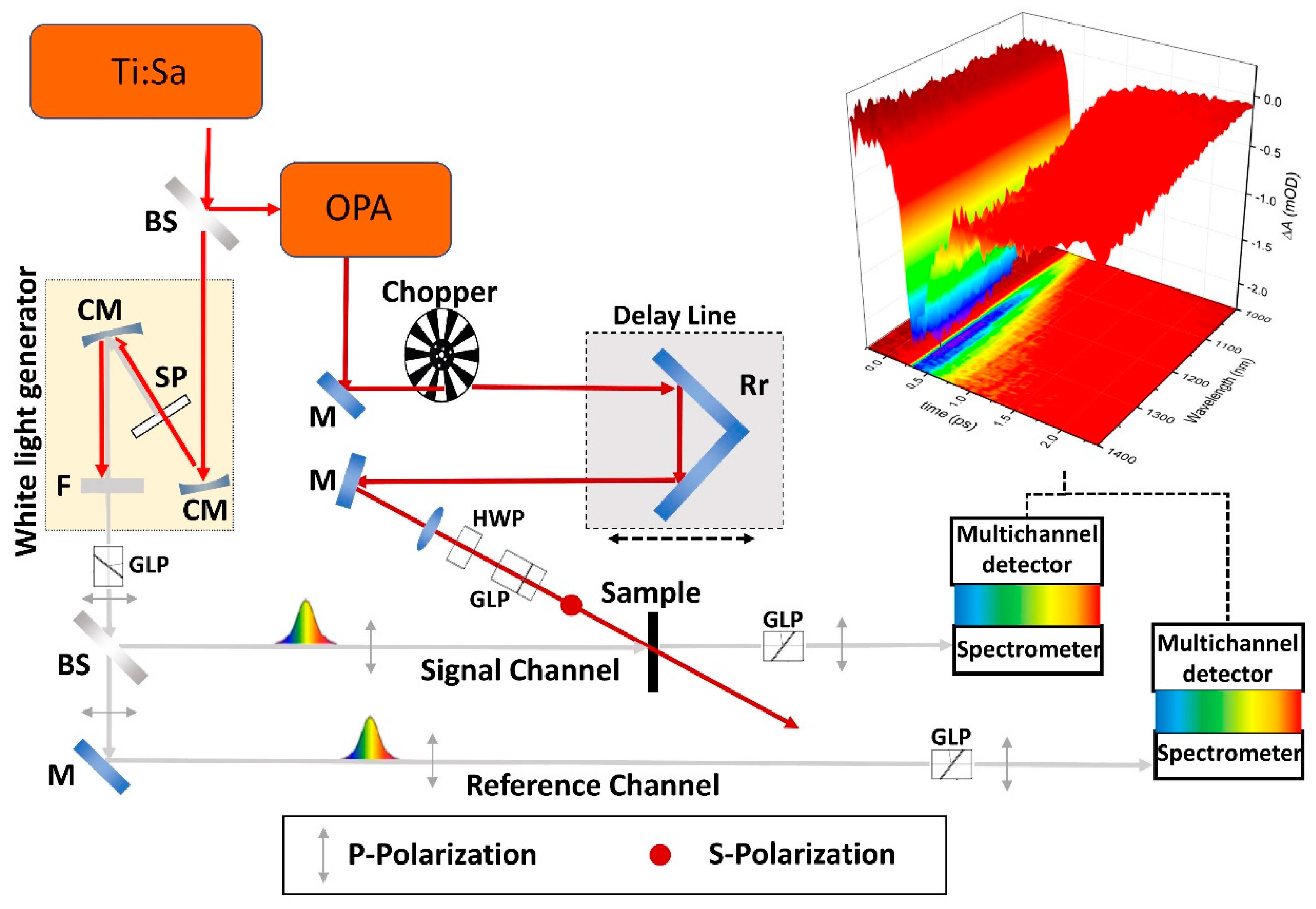 Photonics 06 00095 g001