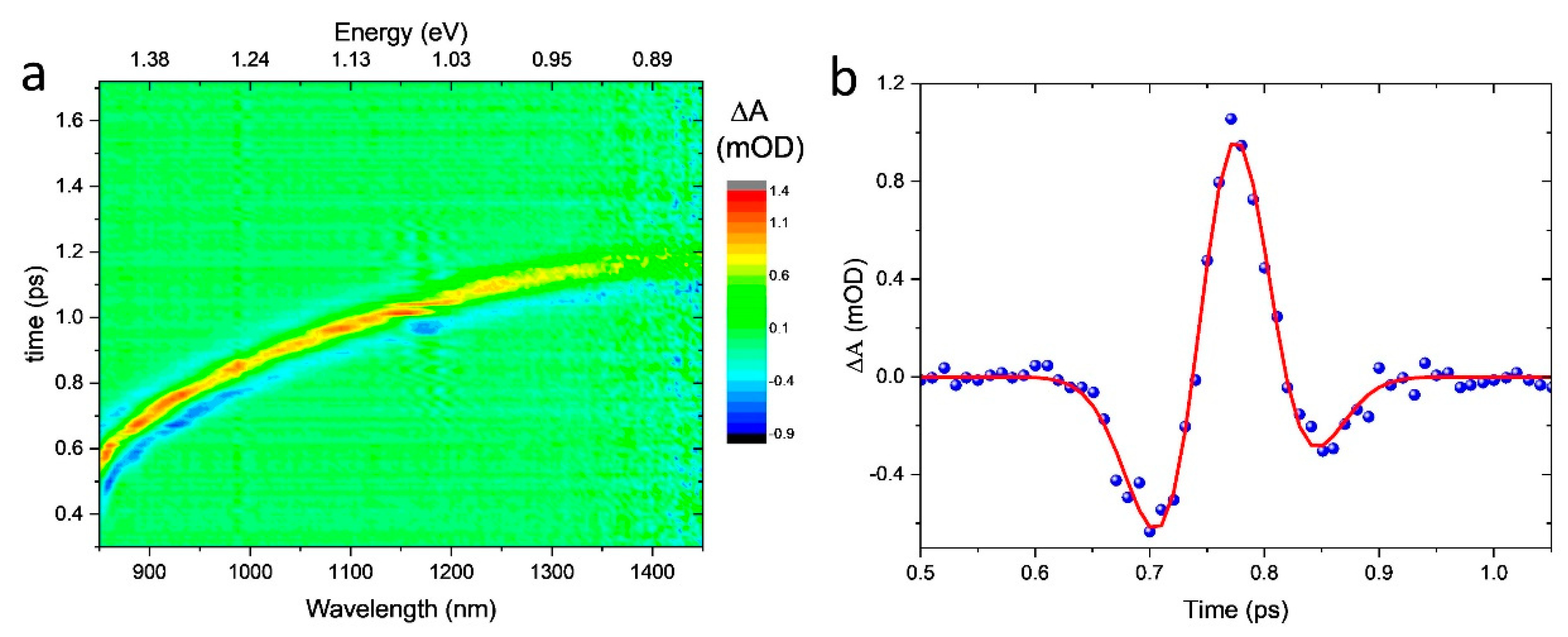 Photonics 06 00095 g002