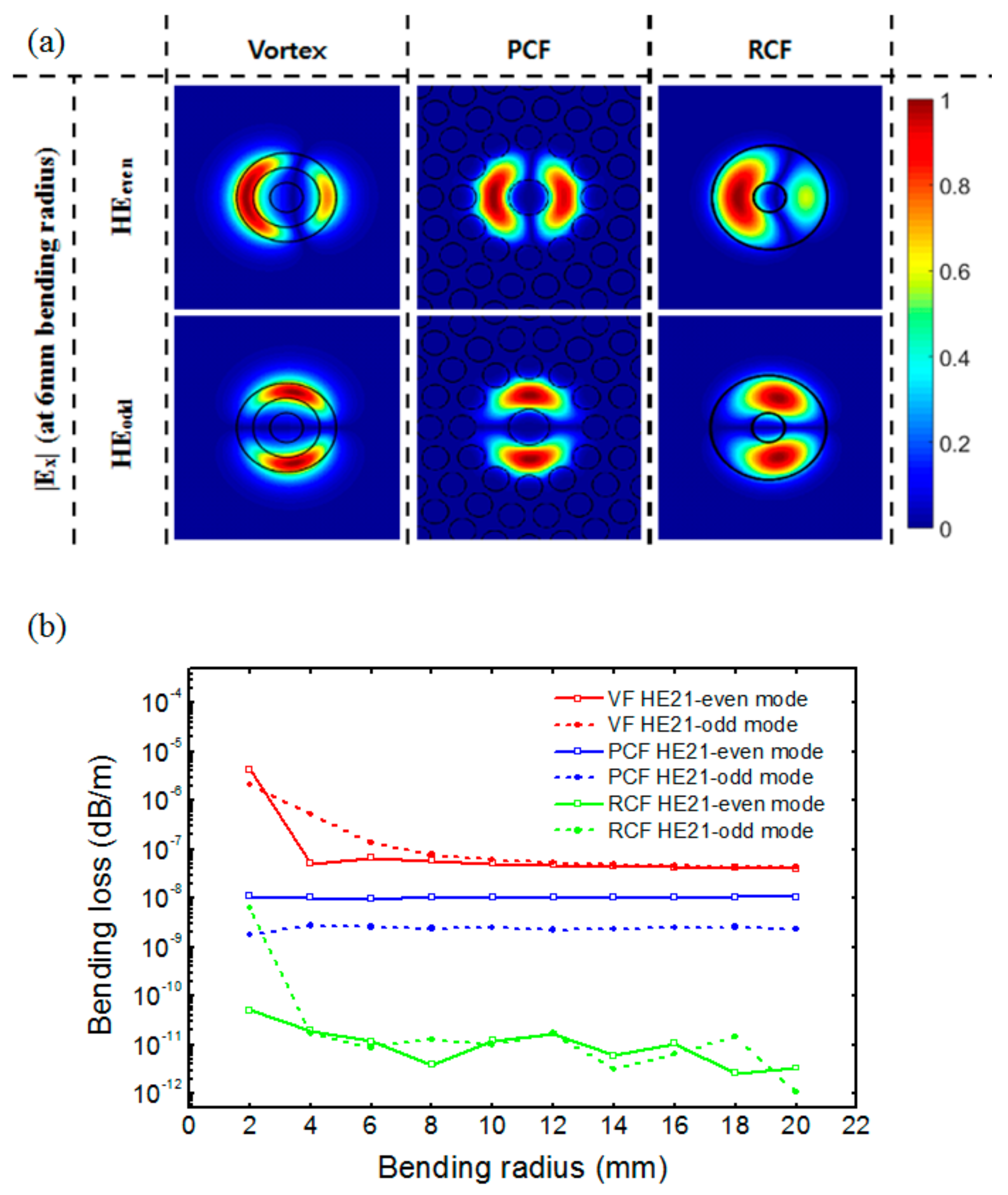 Photonics 06 00097 g003