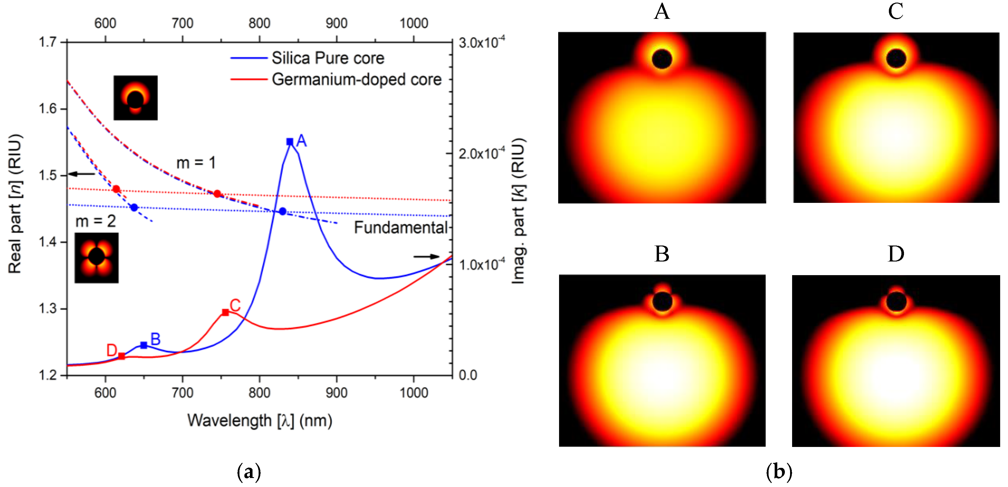 Photonics 06 00100 g002