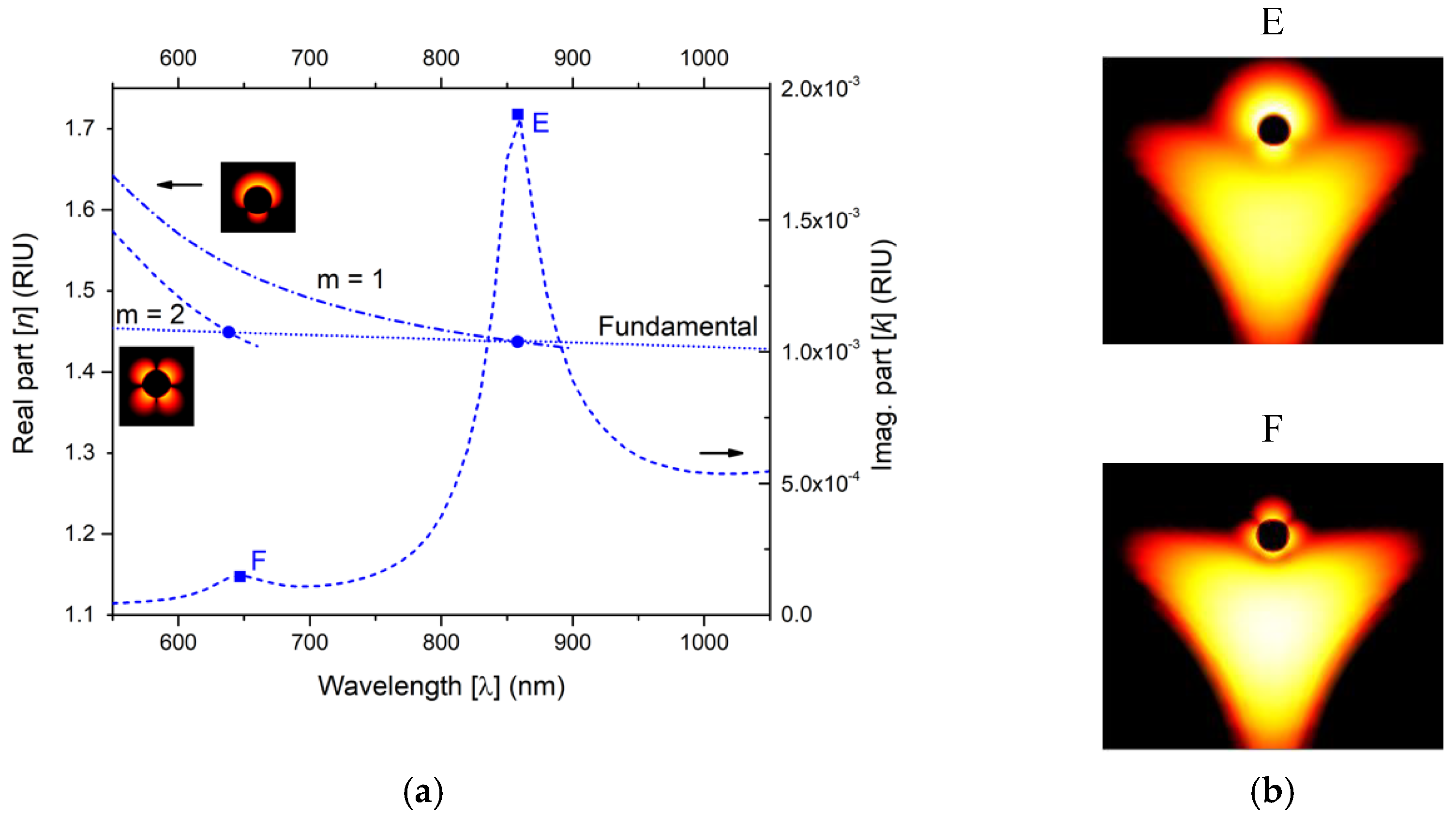 Photonics 06 00100 g003