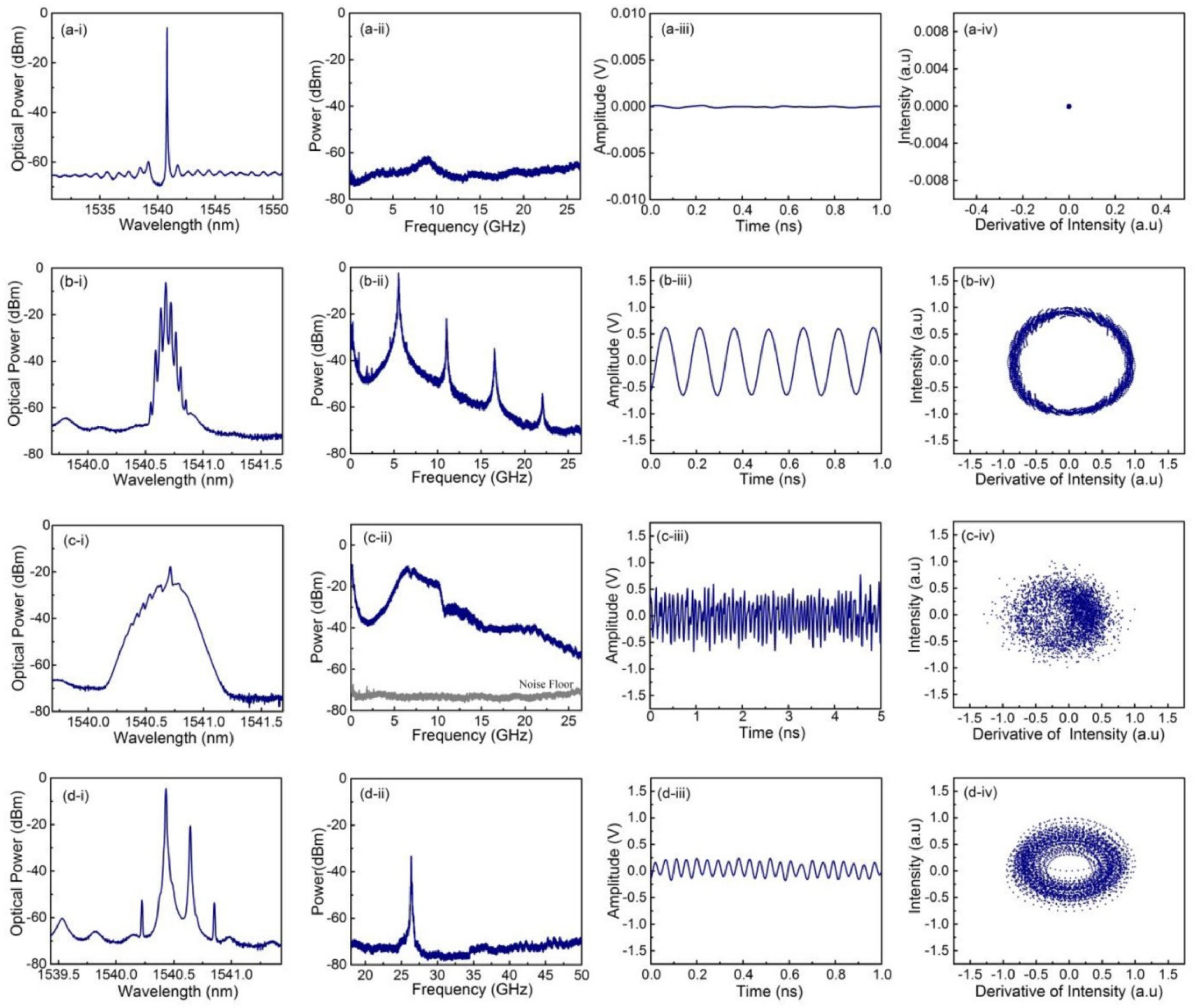 Photonics 06 00102 g002