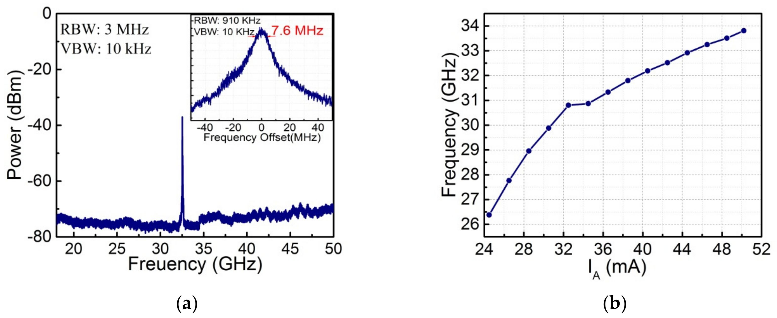 Photonics 06 00102 g003