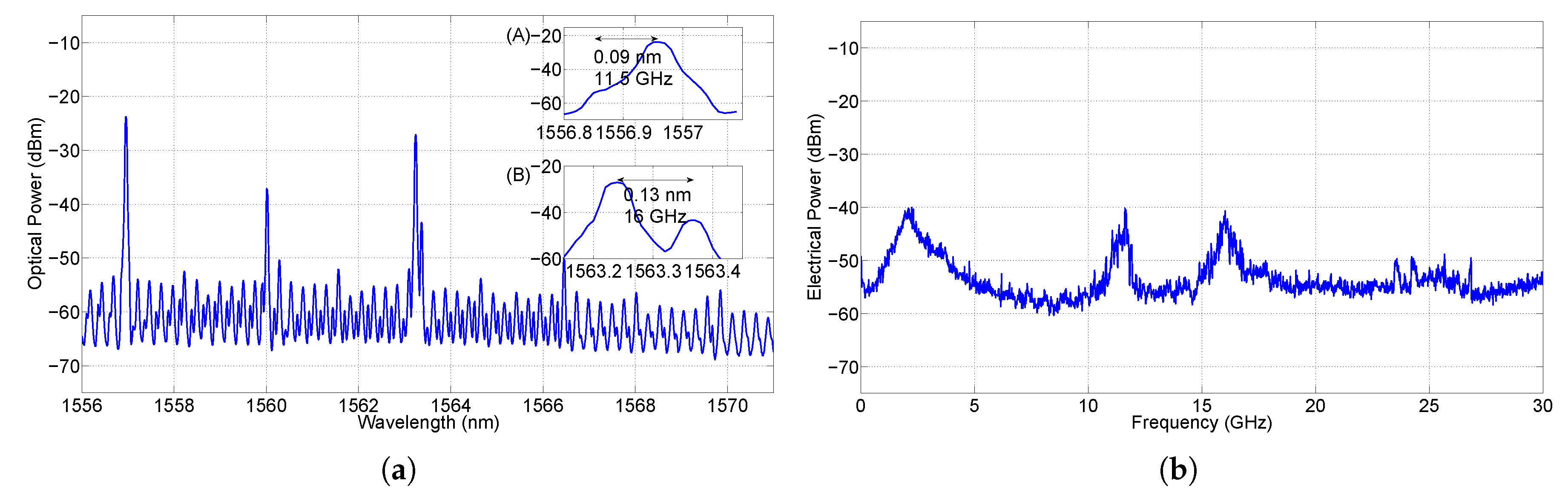 Photonics 06 00103 g0a1