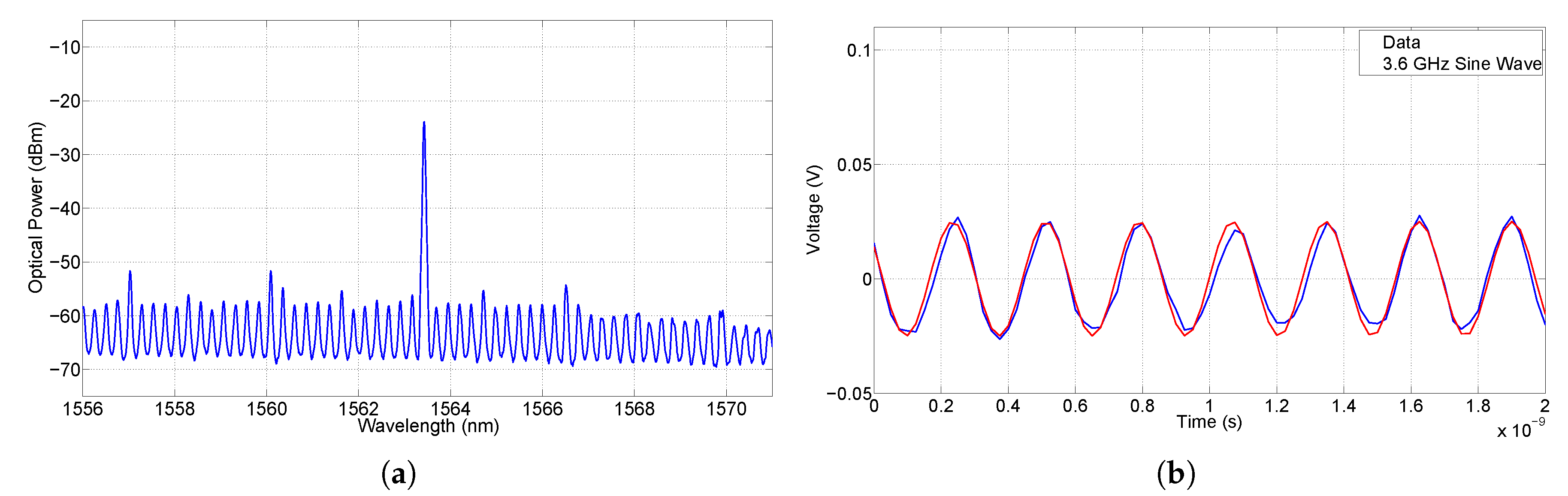 Photonics 06 00103 g0a2
