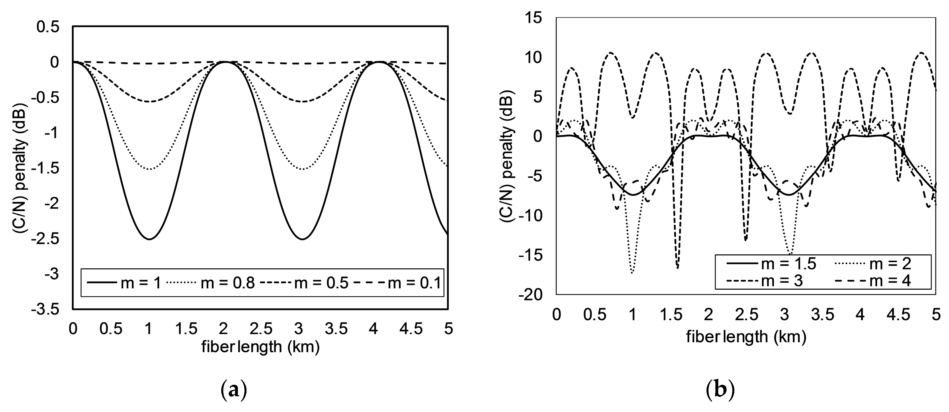 Photonics 06 00104 g006a