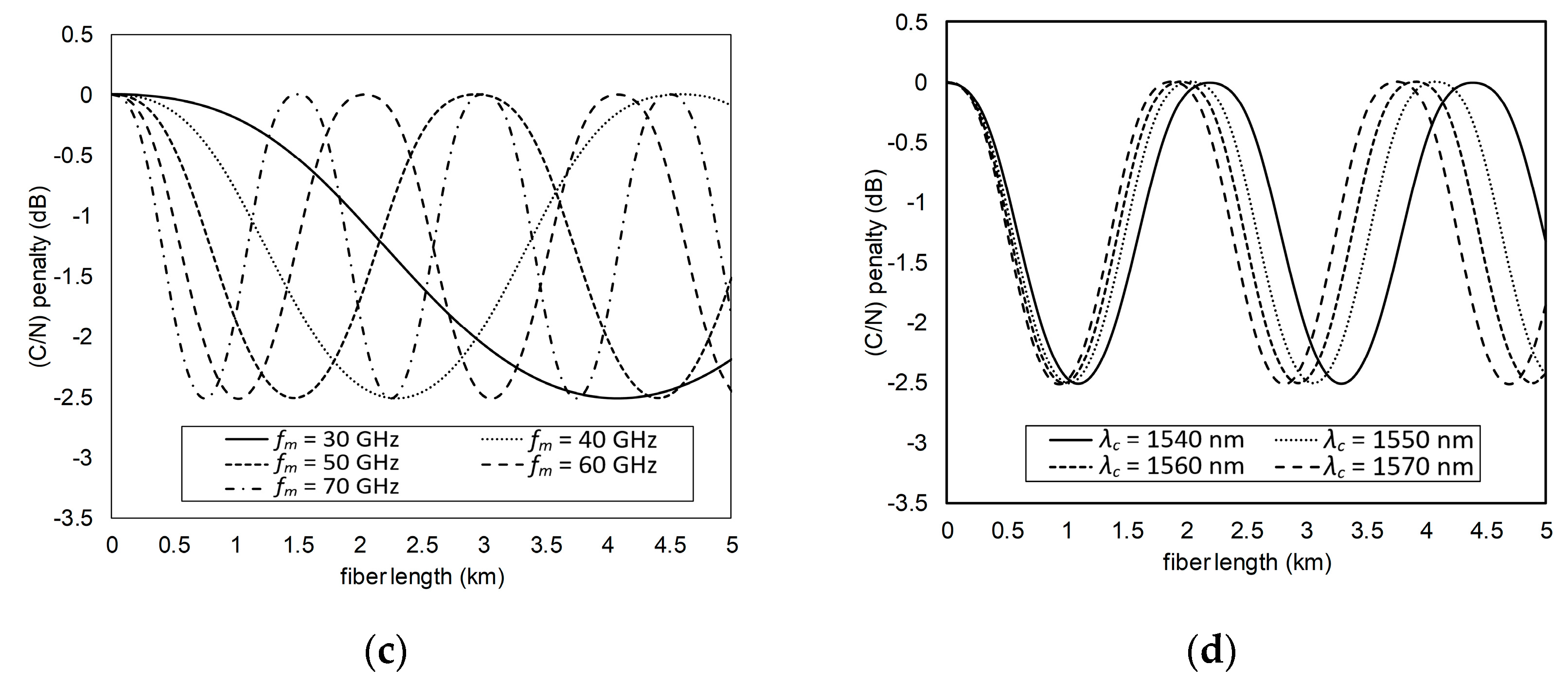 Photonics 06 00104 g006b