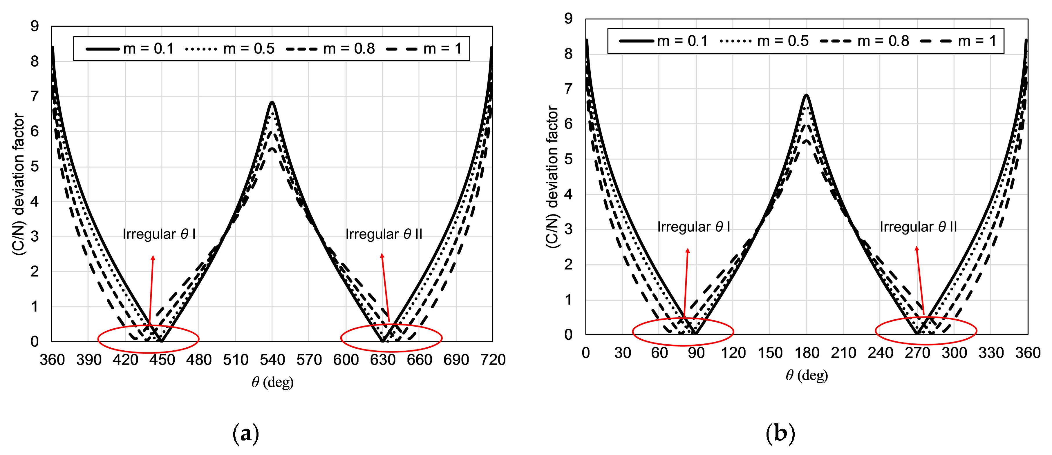 Photonics Free Full Text Irregular Shifting Of Rf Driving Signal Phase To Overcome Dispersion Power Fading Html