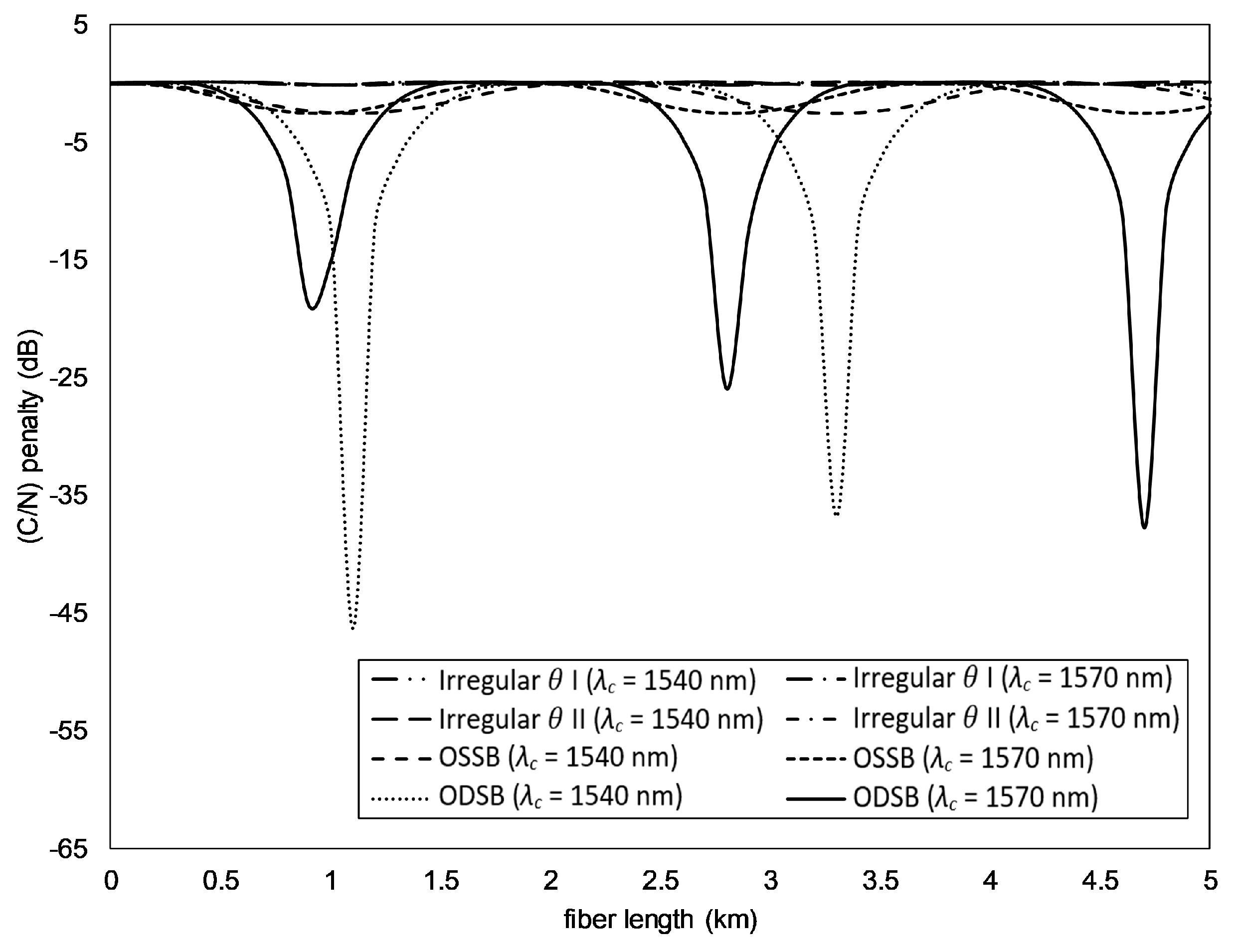 Photonics 06 00104 g013