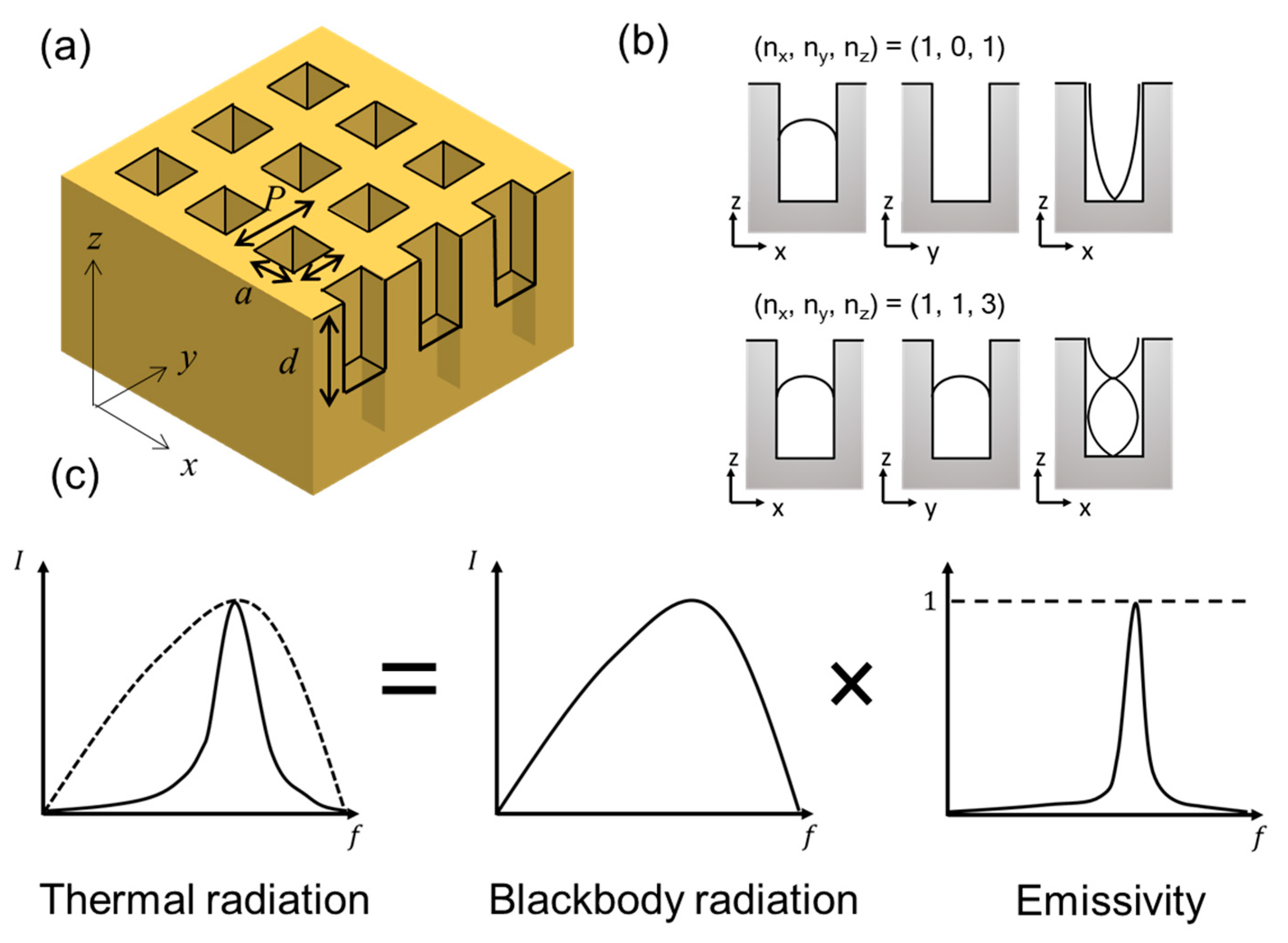 Photonics 06 00105 g003