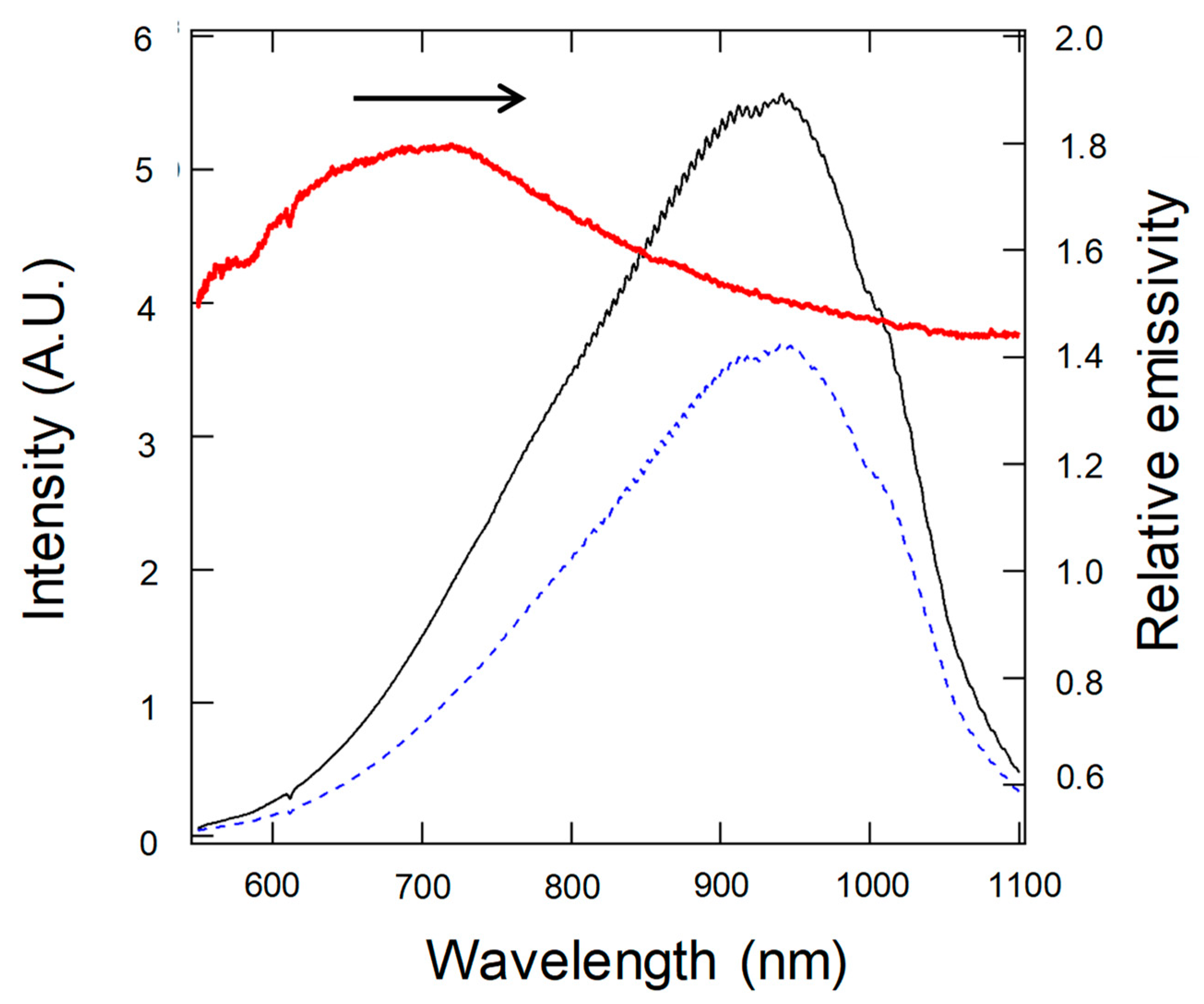 Photonics 06 00105 g006