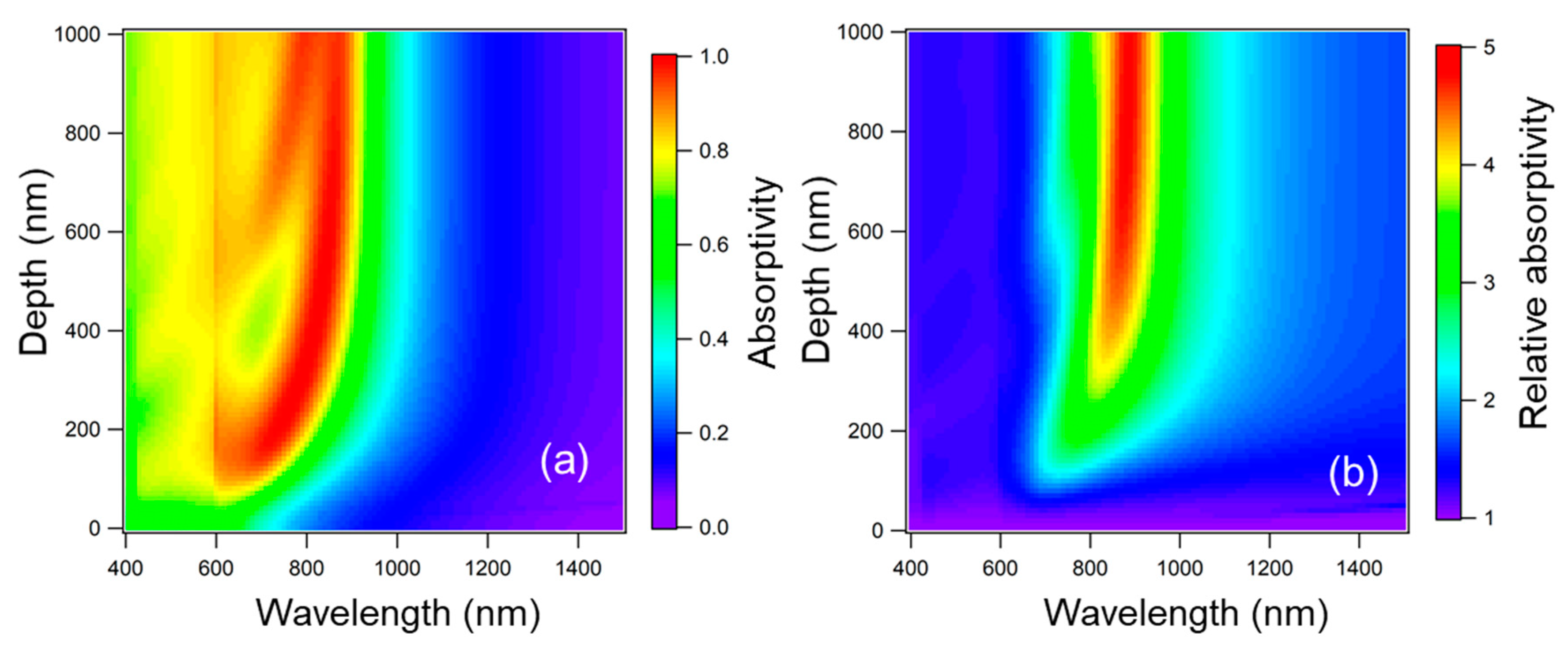 Photonics 06 00105 g007