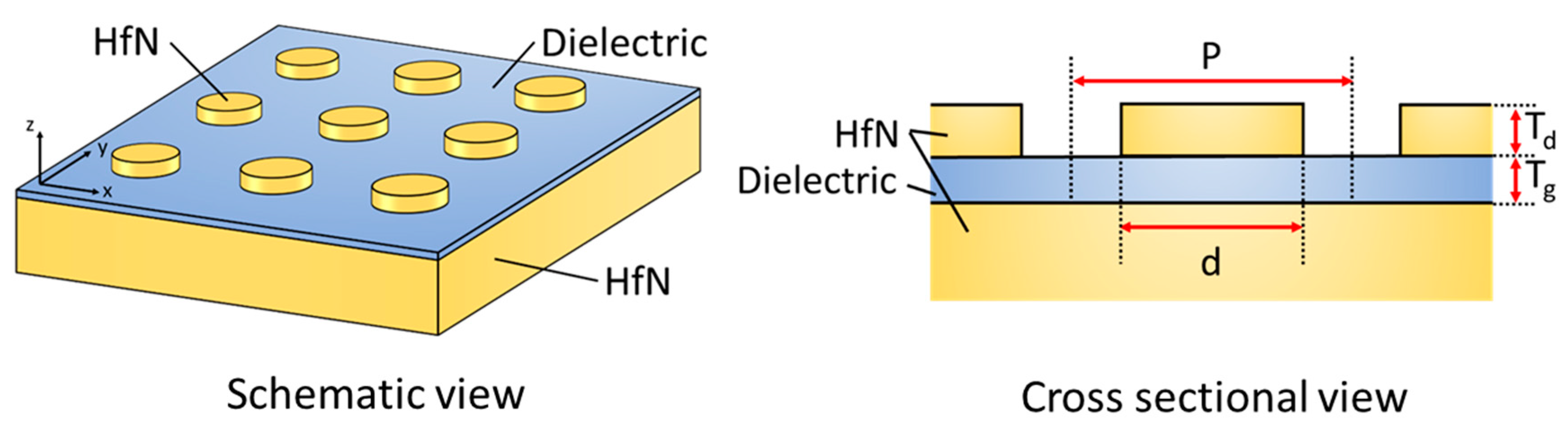 Photonics 06 00105 g009